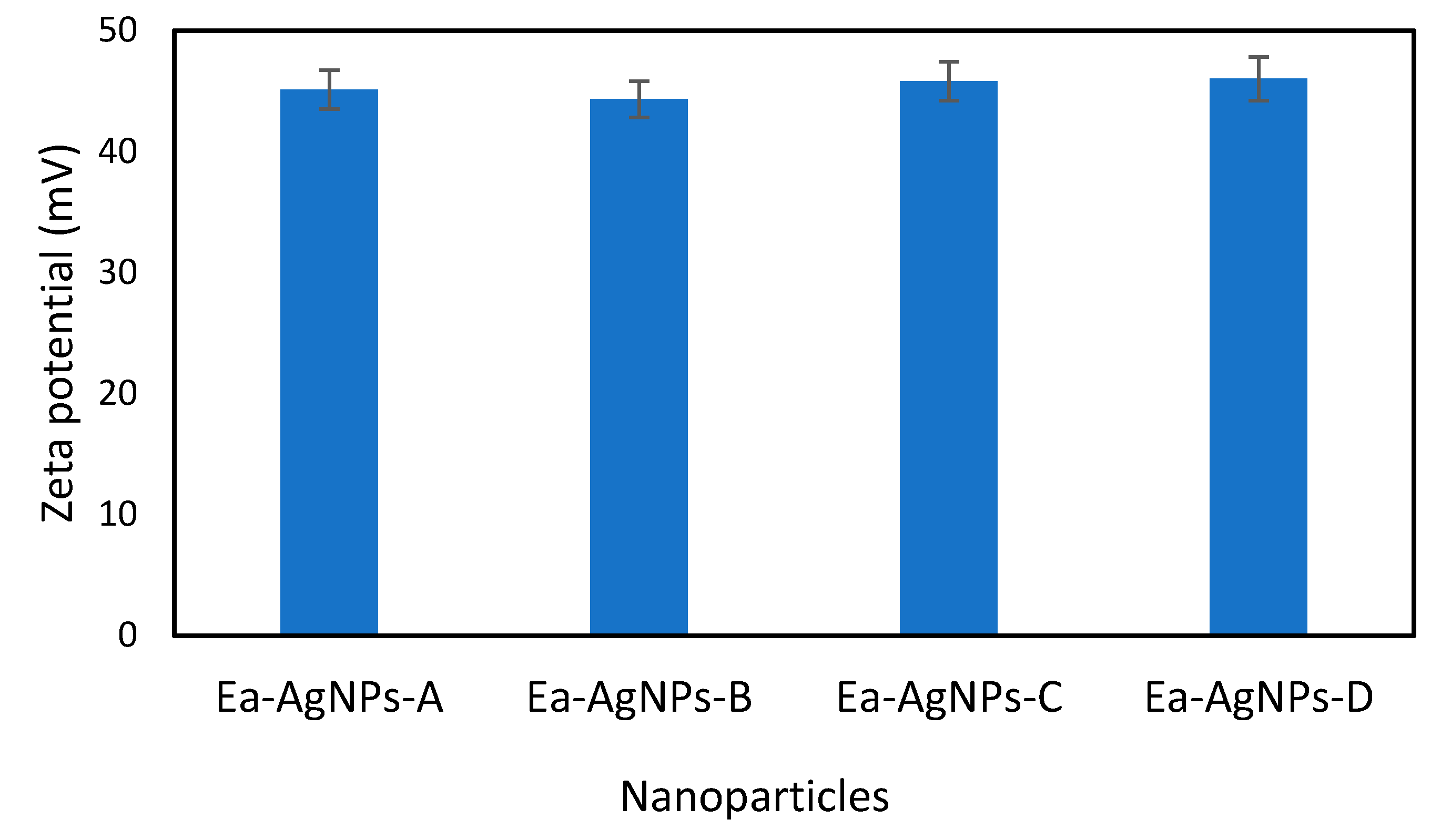 Processes 11 03227 g007