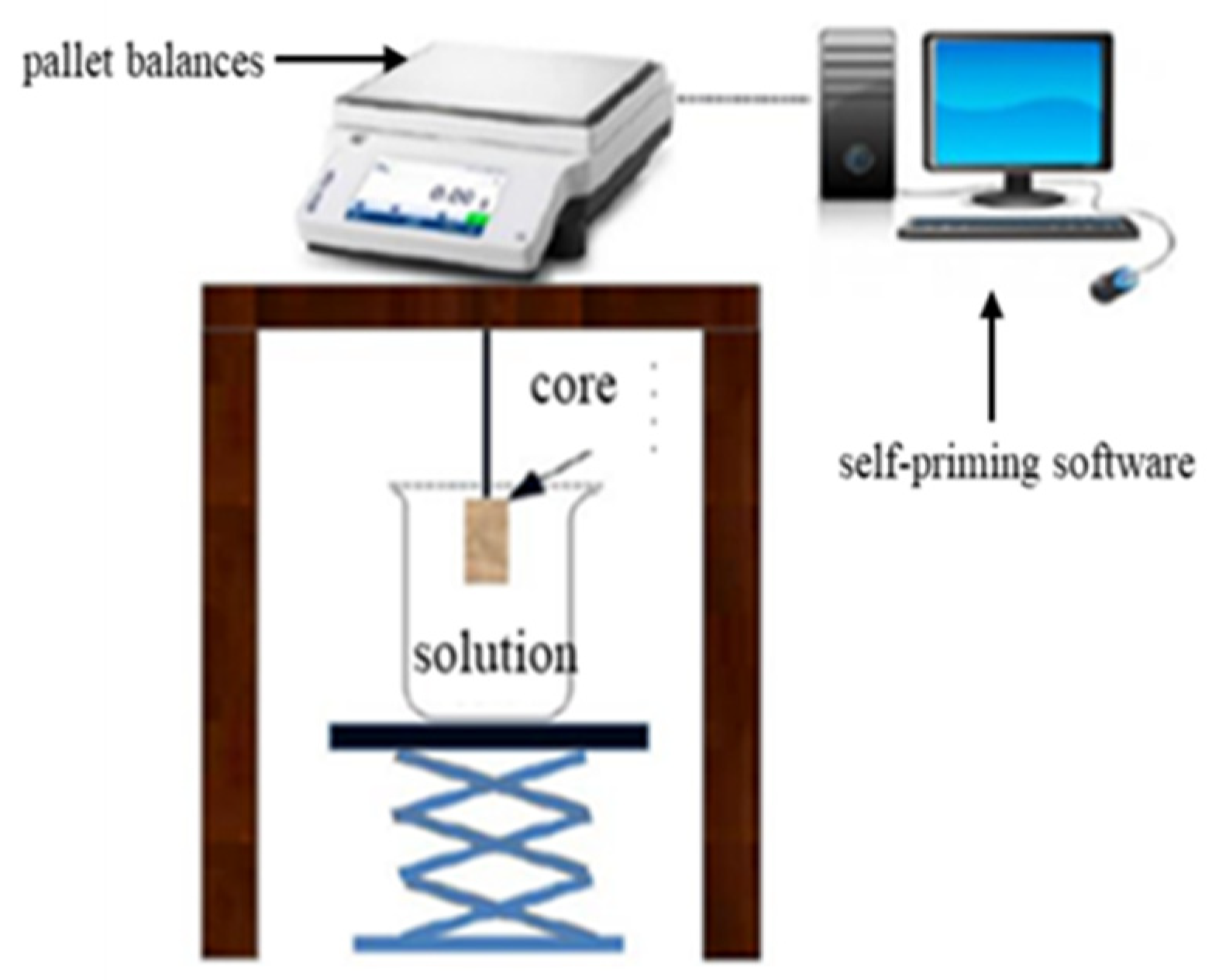 Processes 11 03228 g004