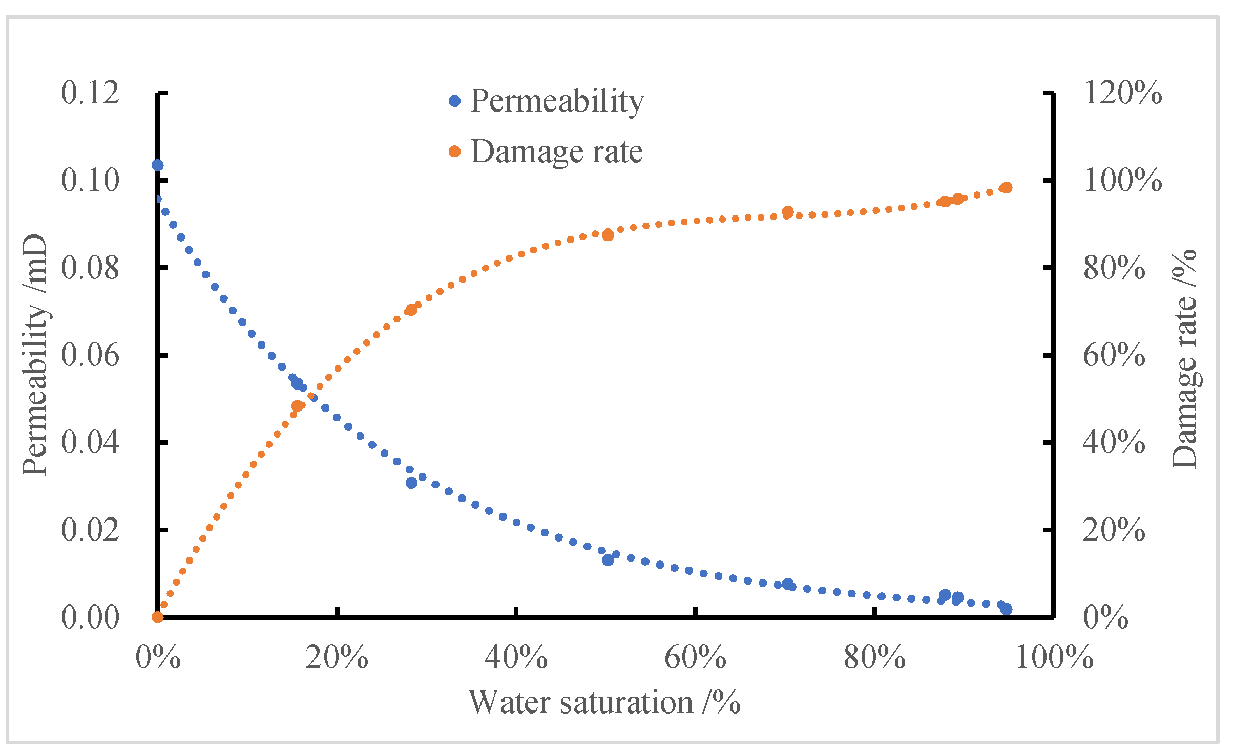 Processes 11 03228 g009