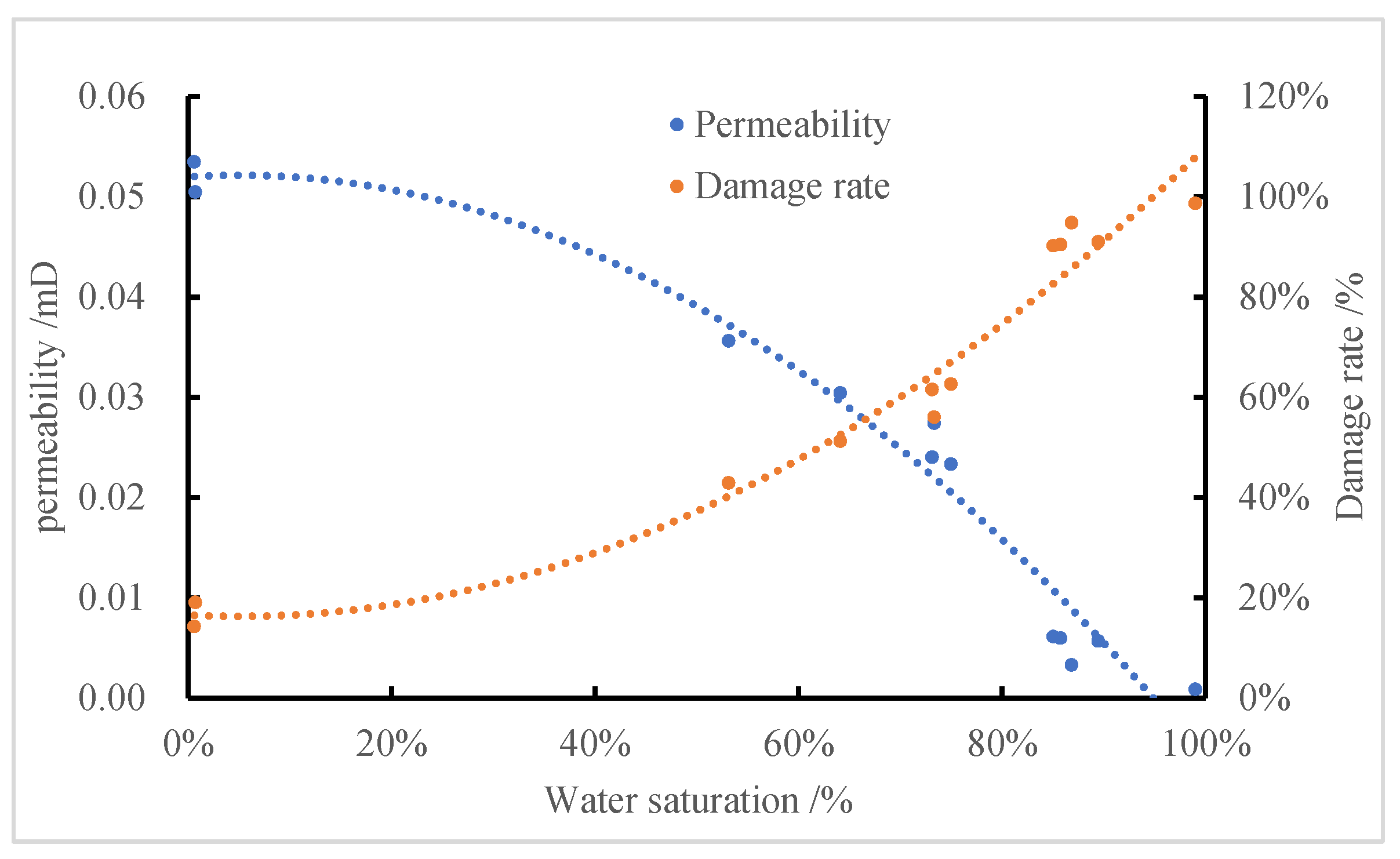 Processes 11 03228 g010