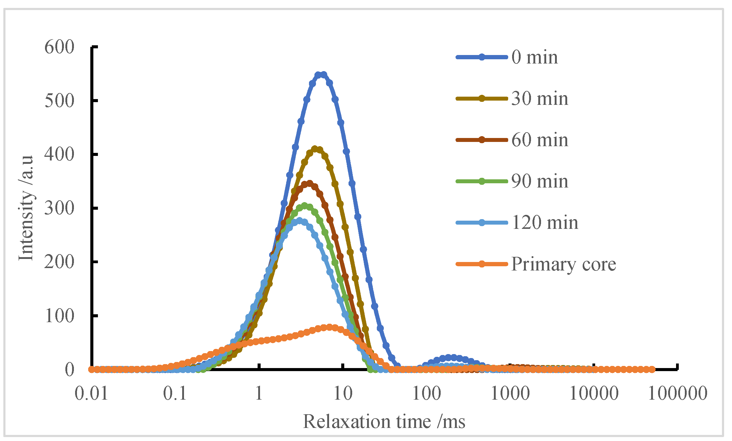 Processes 11 03228 g011