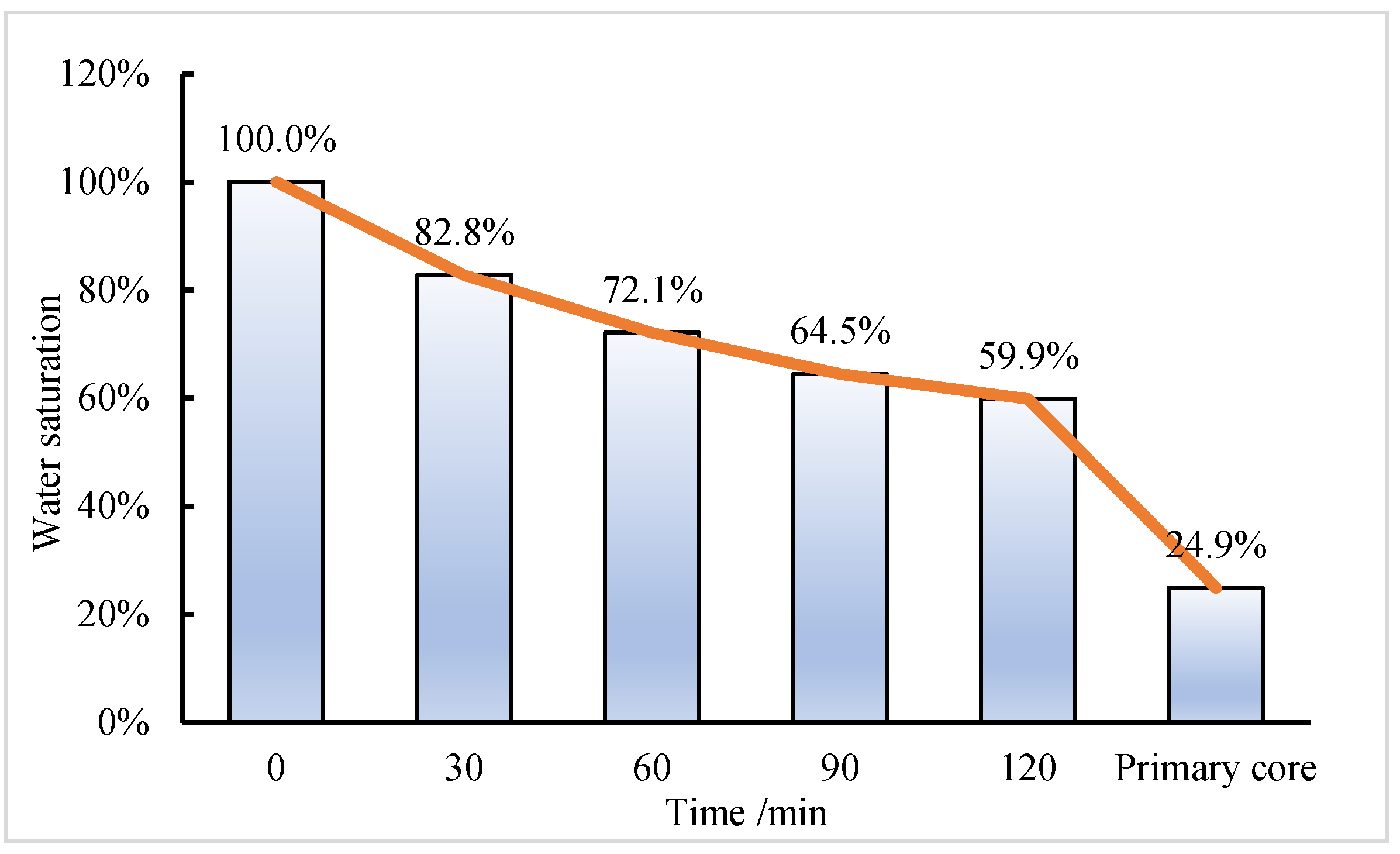 Processes 11 03228 g012