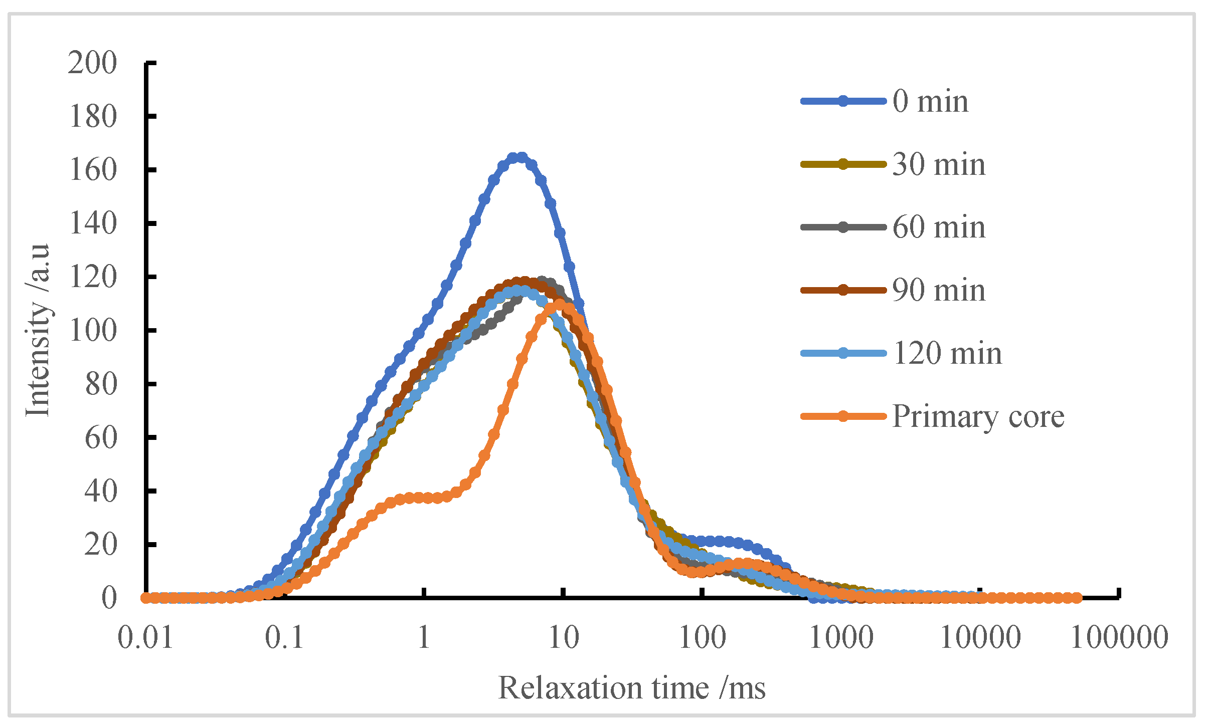 Processes 11 03228 g013