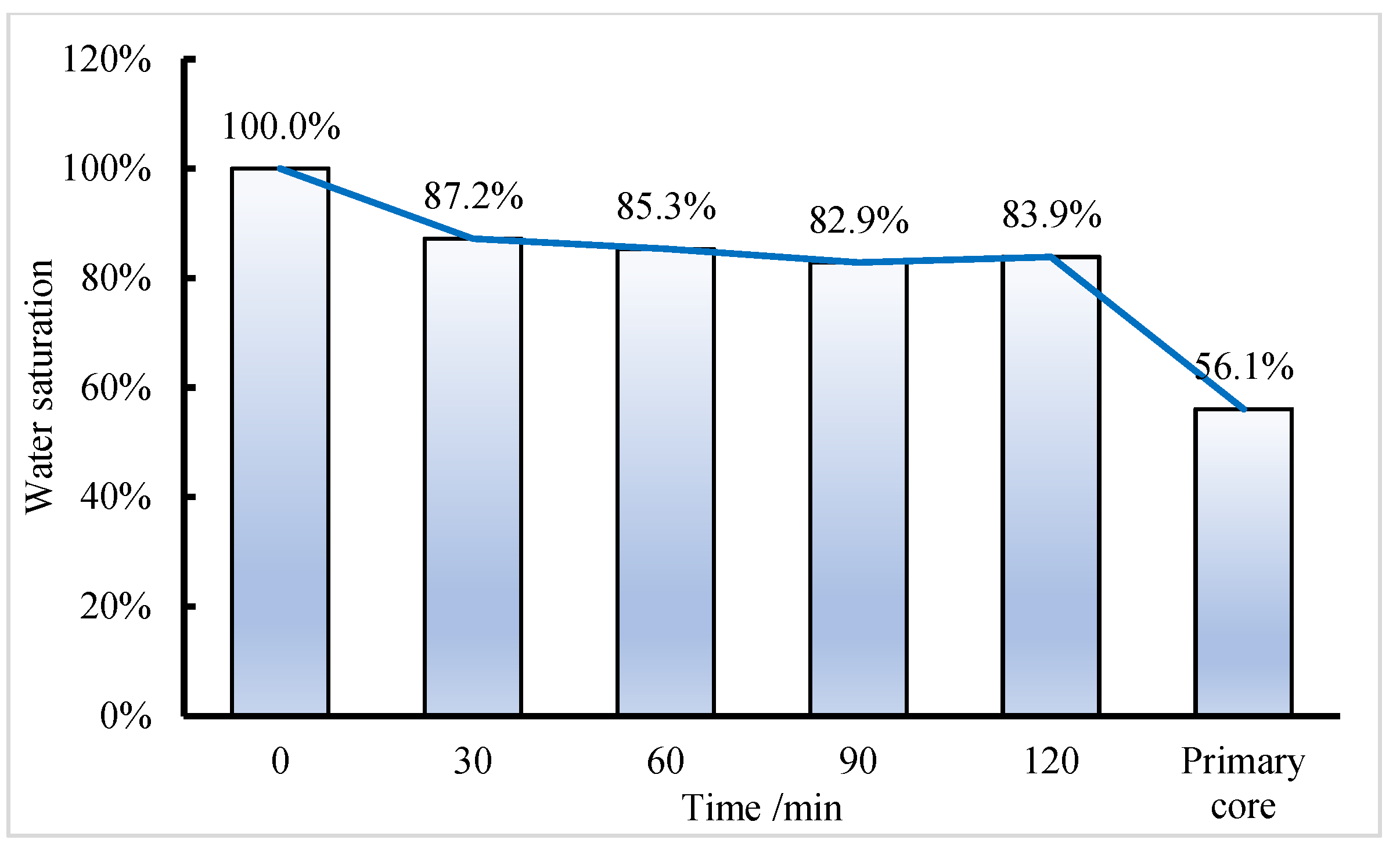 Processes 11 03228 g014
