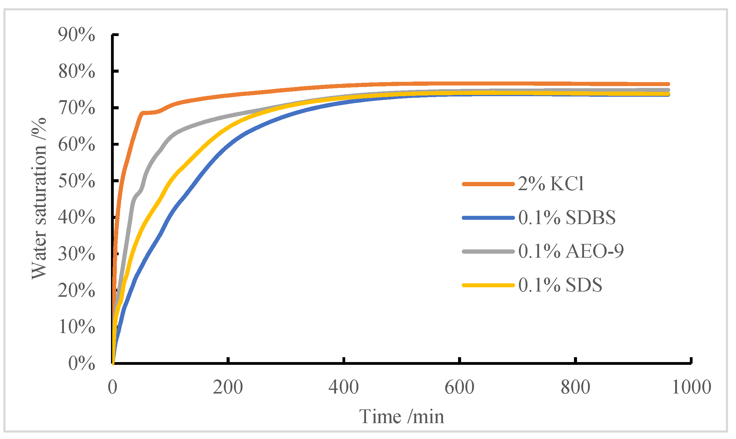Processes 11 03228 g016