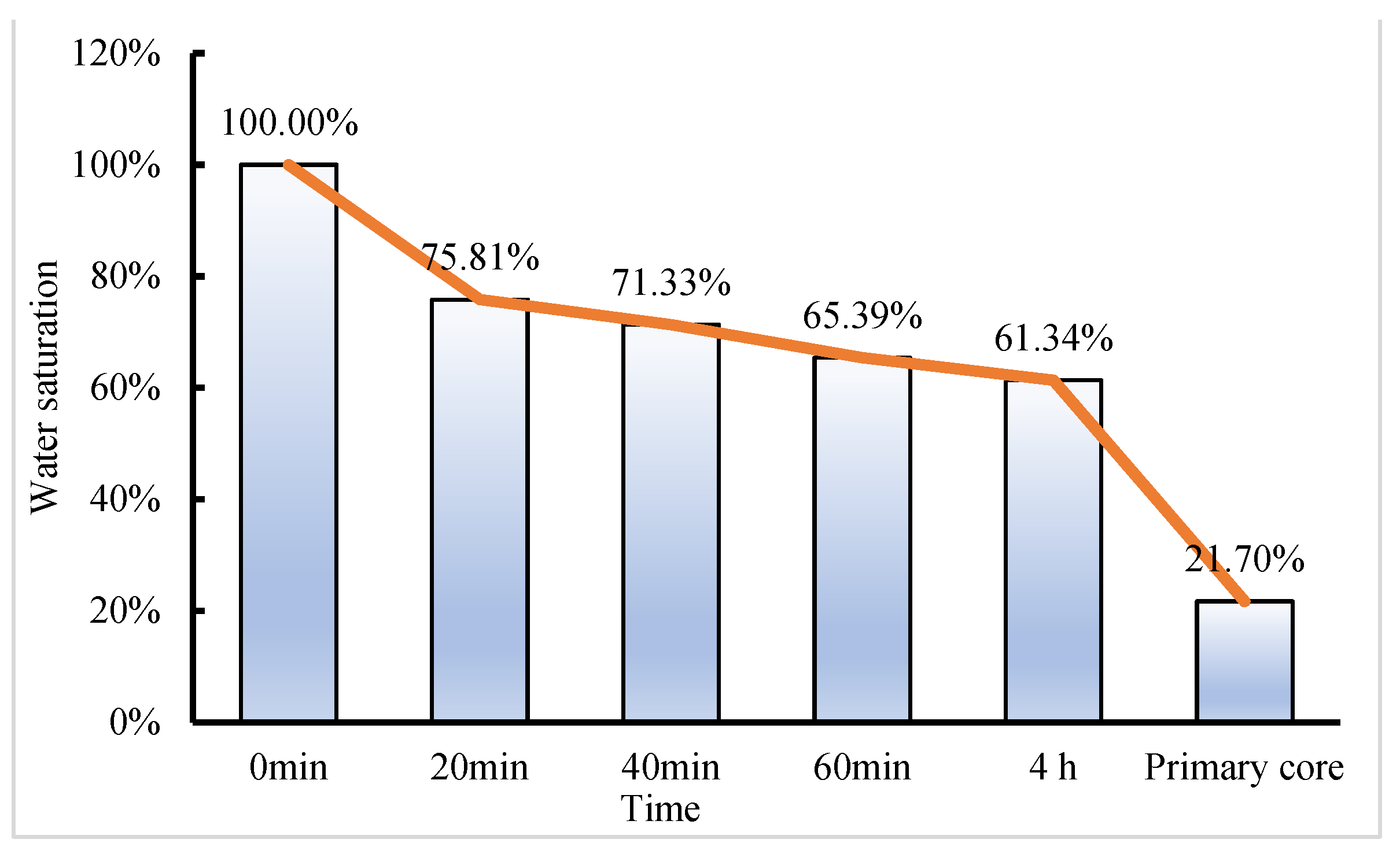 Processes 11 03228 g018