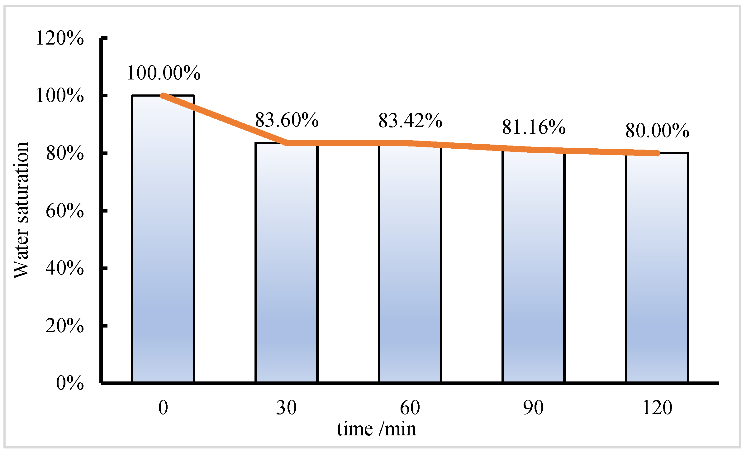 Processes 11 03228 g021
