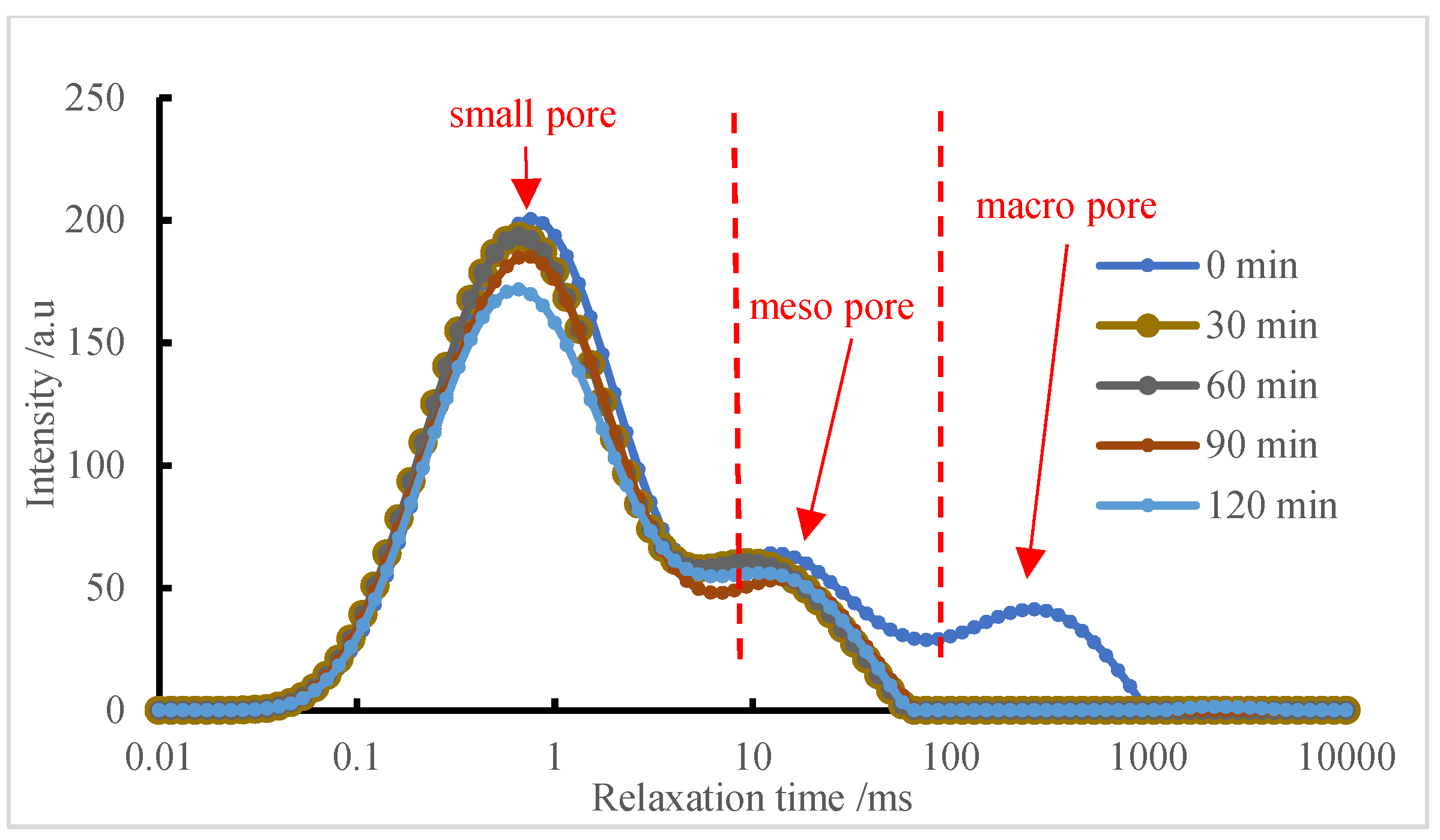 Processes 11 03228 g022