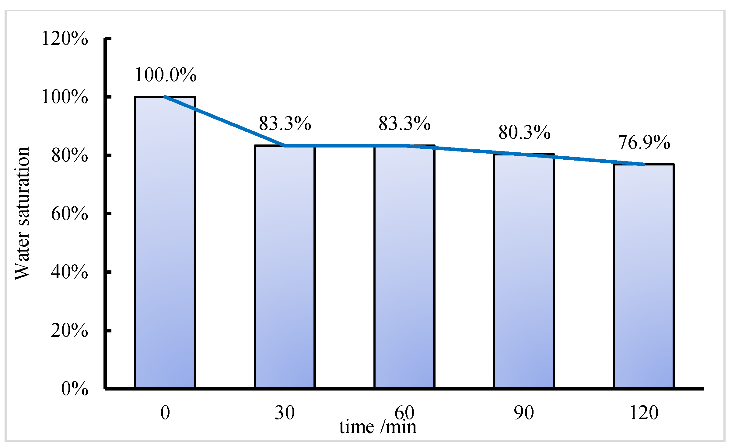 Processes 11 03228 g023