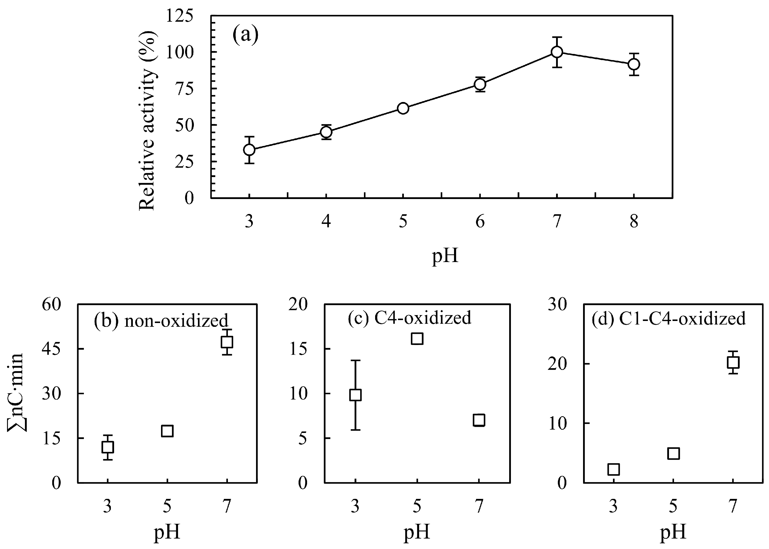 Processes 11 03230 g002