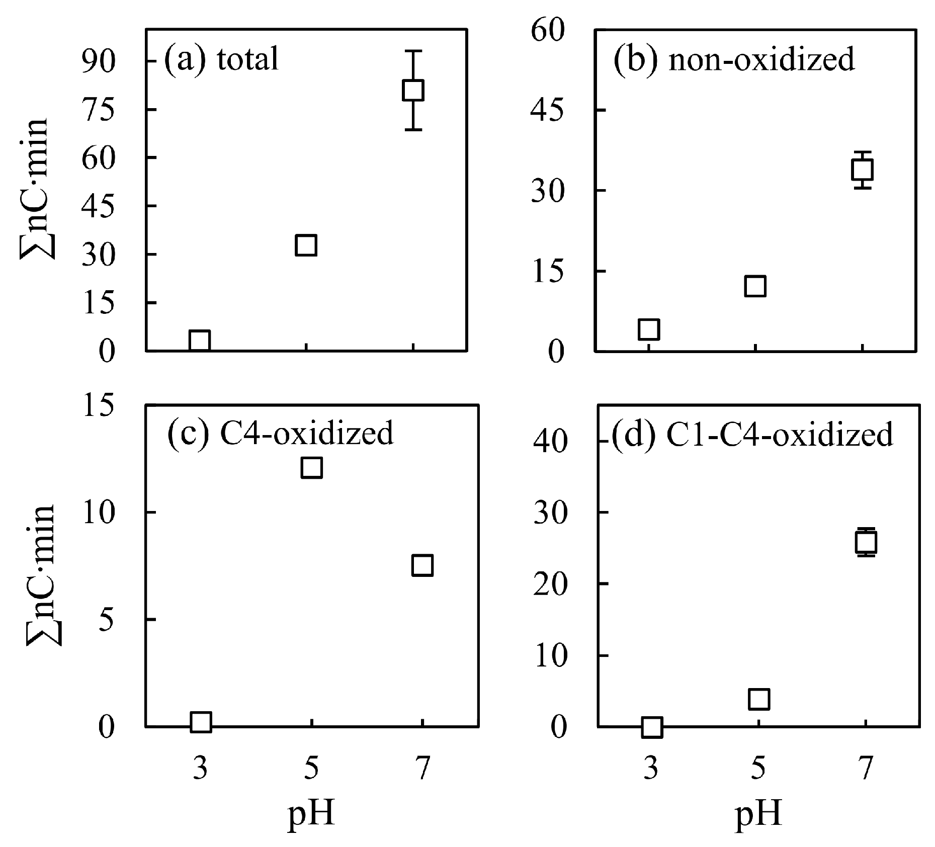 Processes 11 03230 g003
