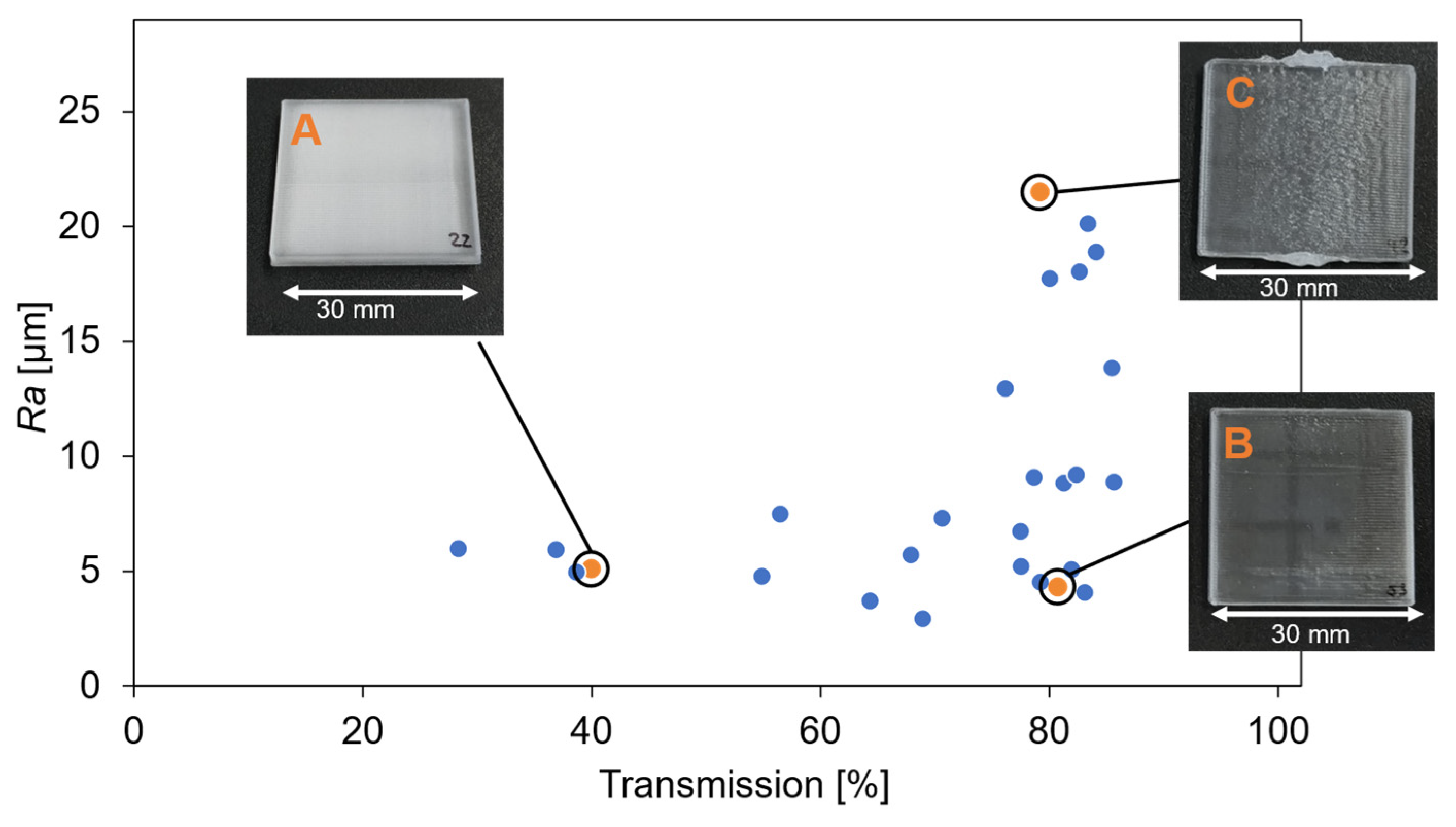 Processes 11 03231 g002