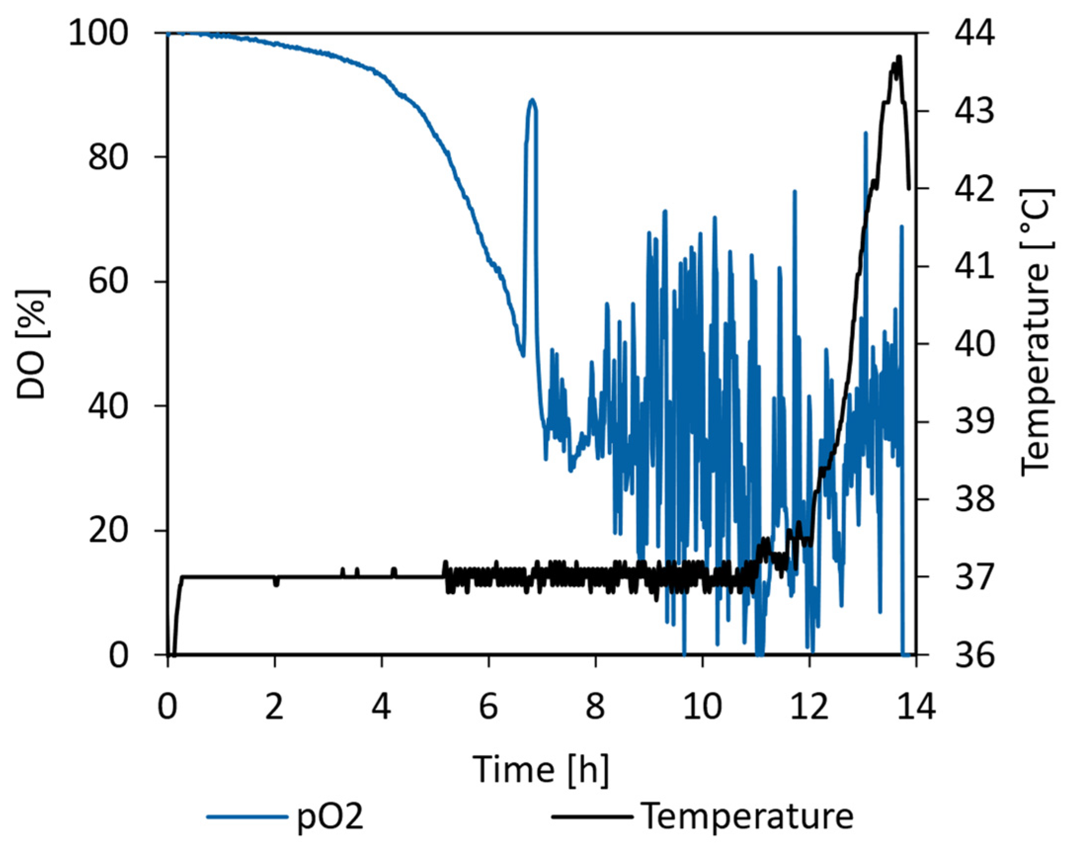 Processes 11 03231 g013