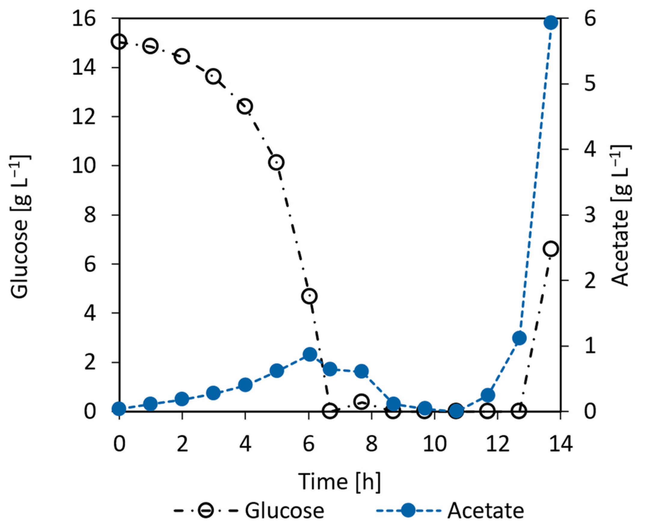 Processes 11 03231 g014