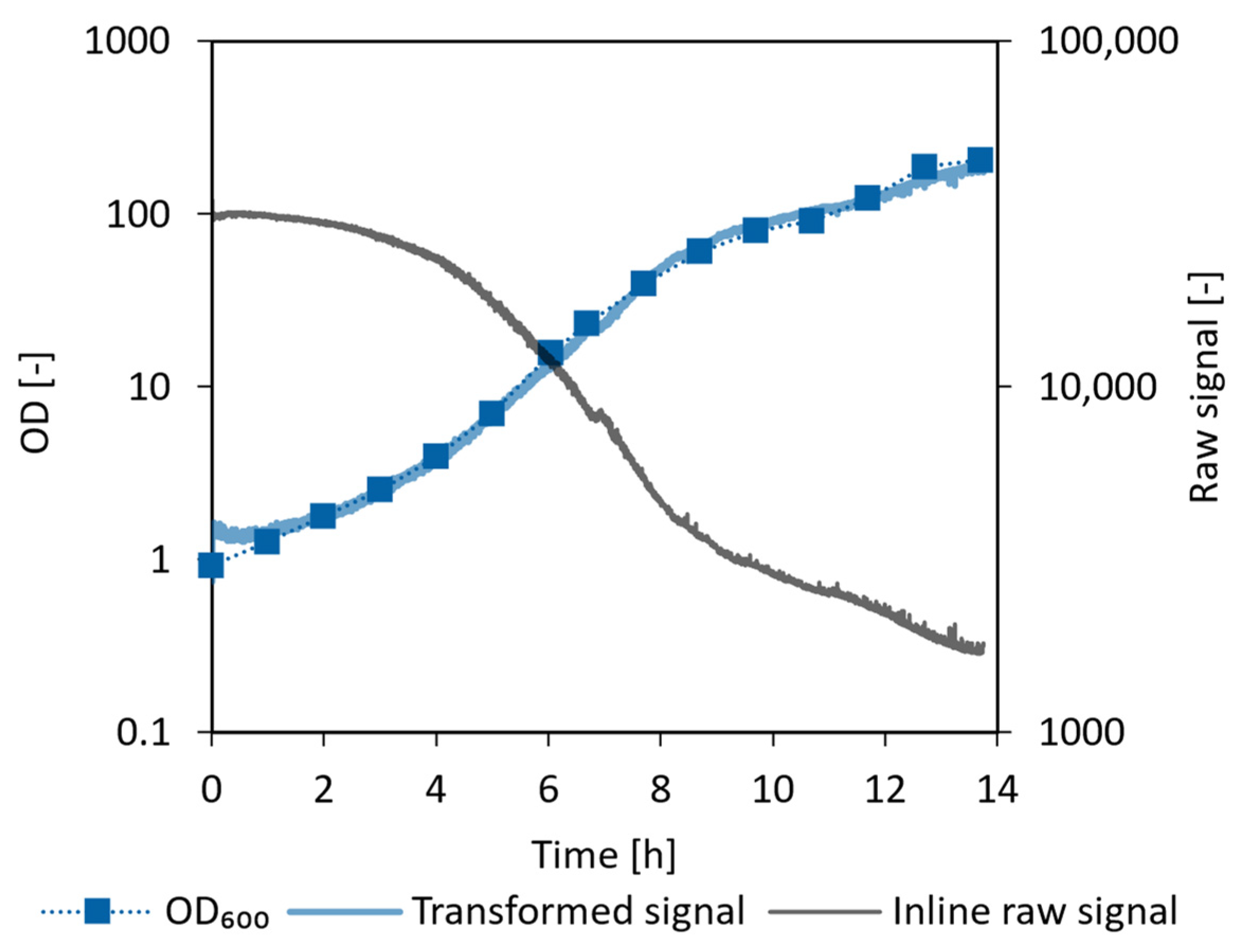Processes 11 03231 g015