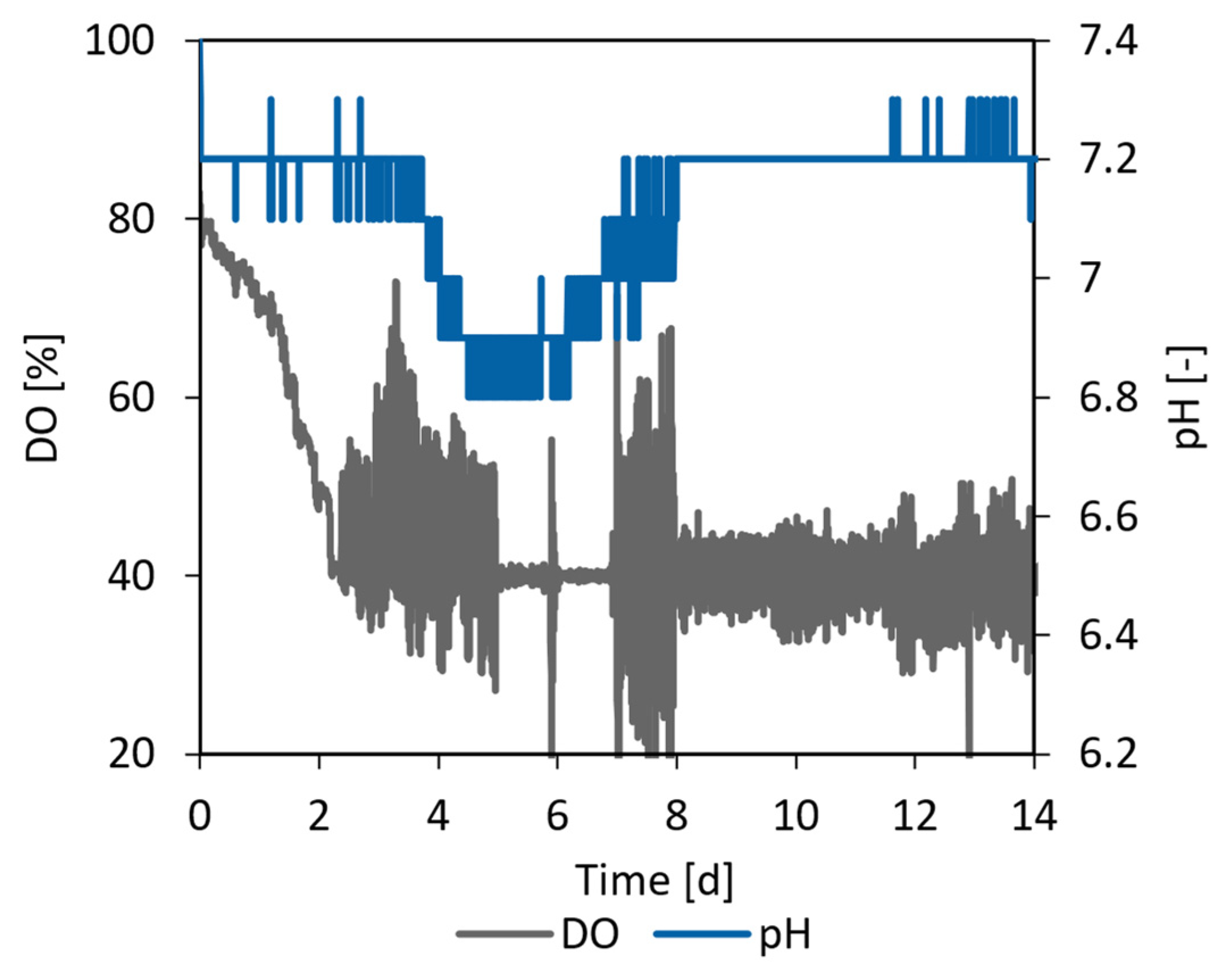 Processes 11 03231 g018