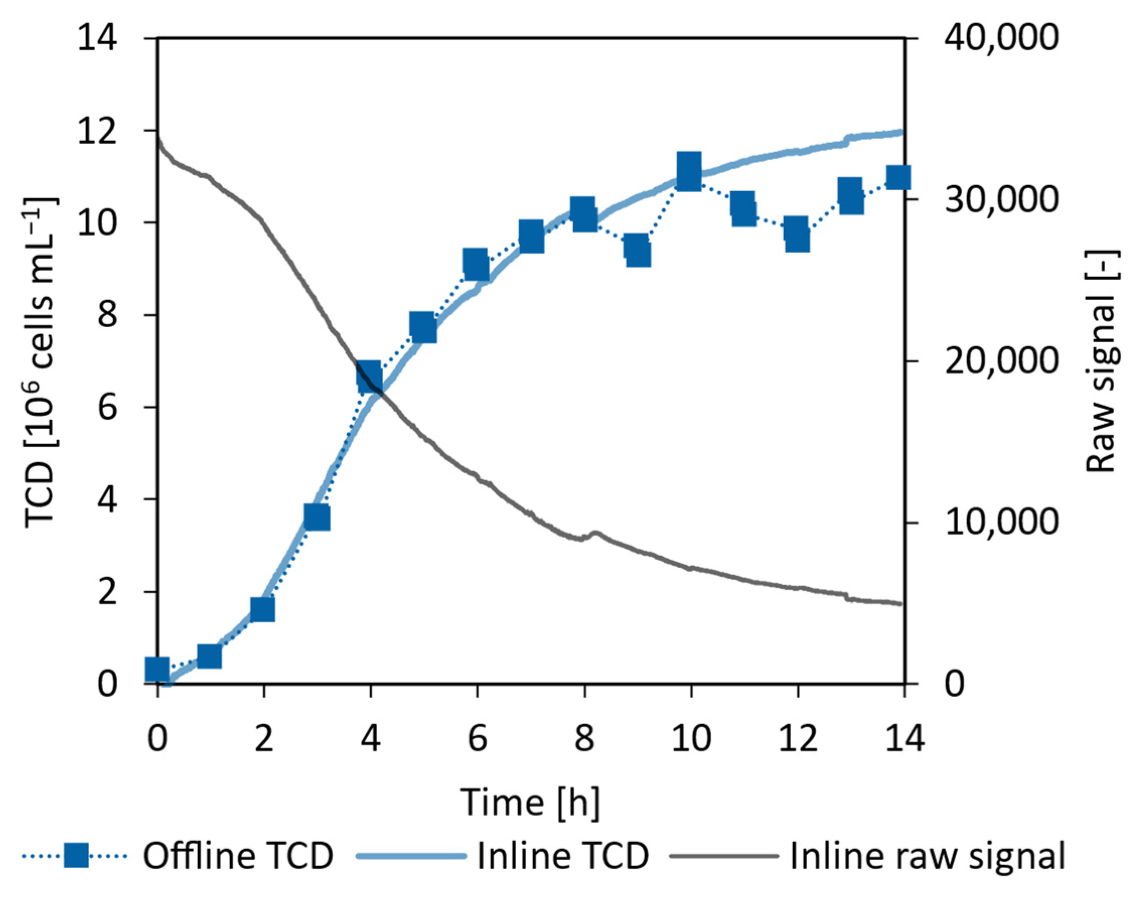 Processes 11 03231 g019