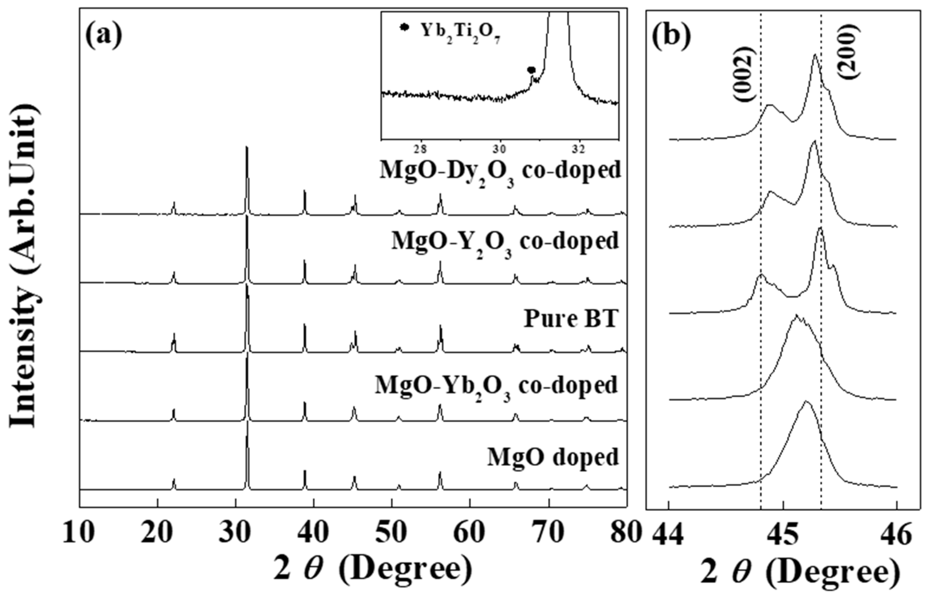 Processes 11 03235 g001