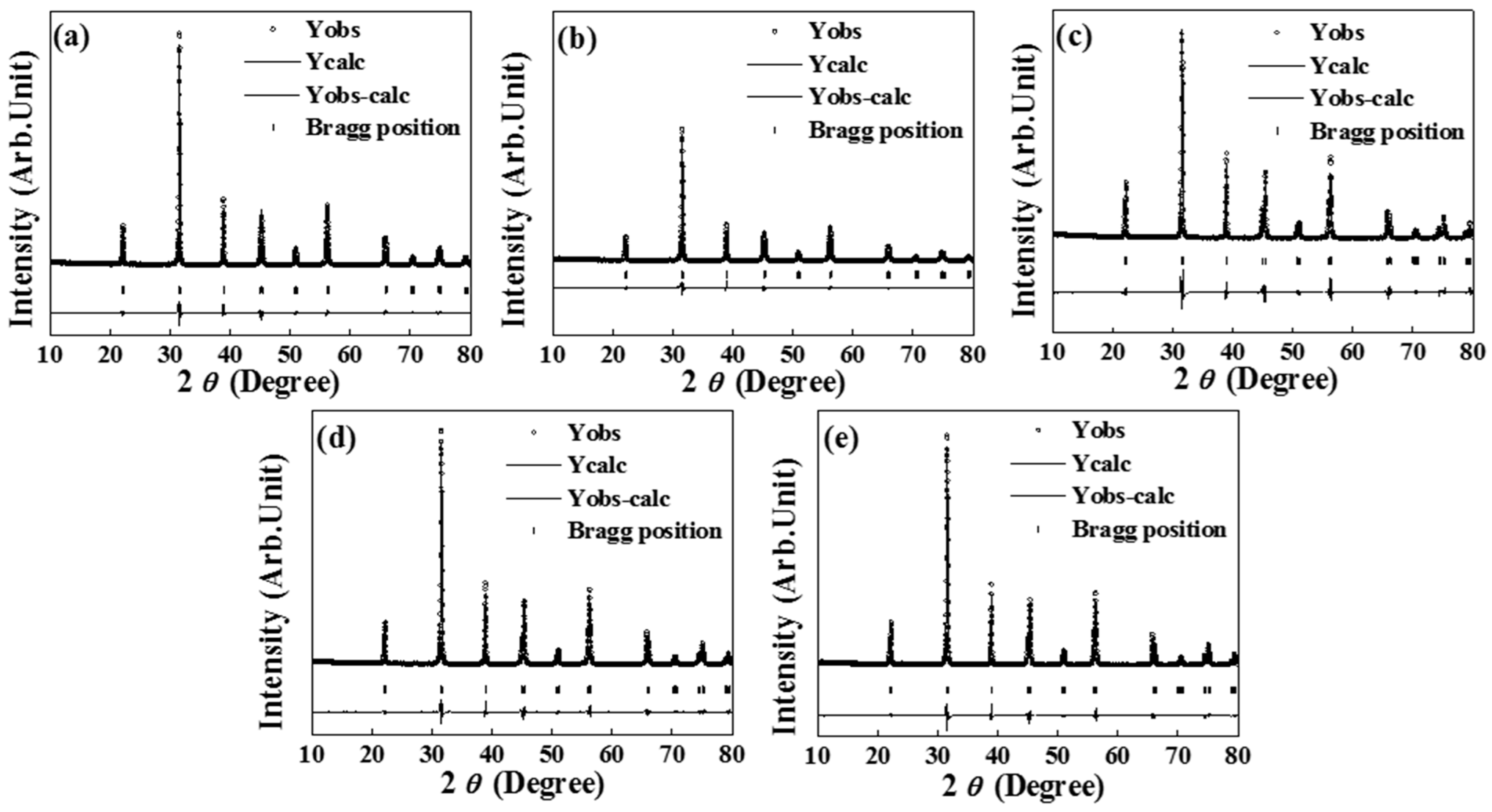 Processes 11 03235 g002