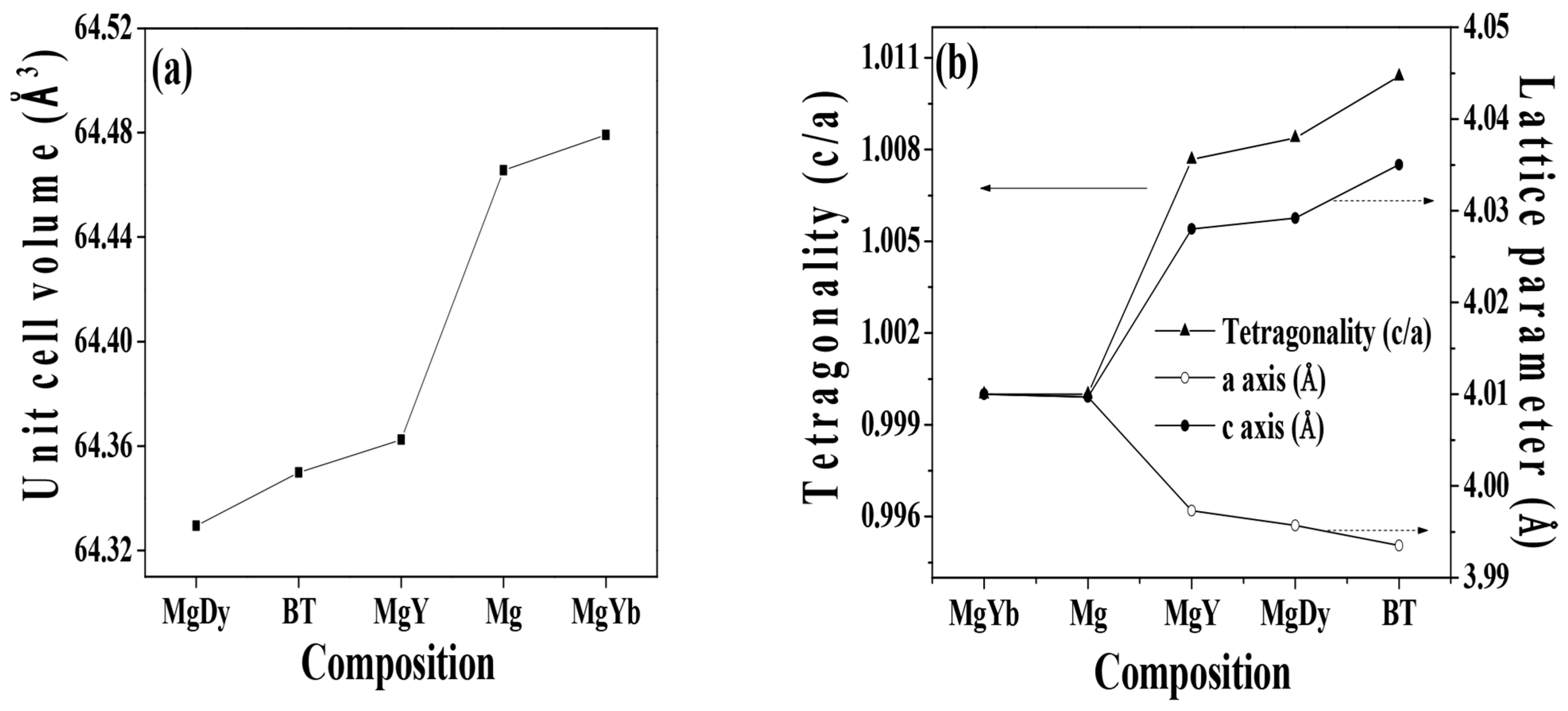 Processes 11 03235 g003