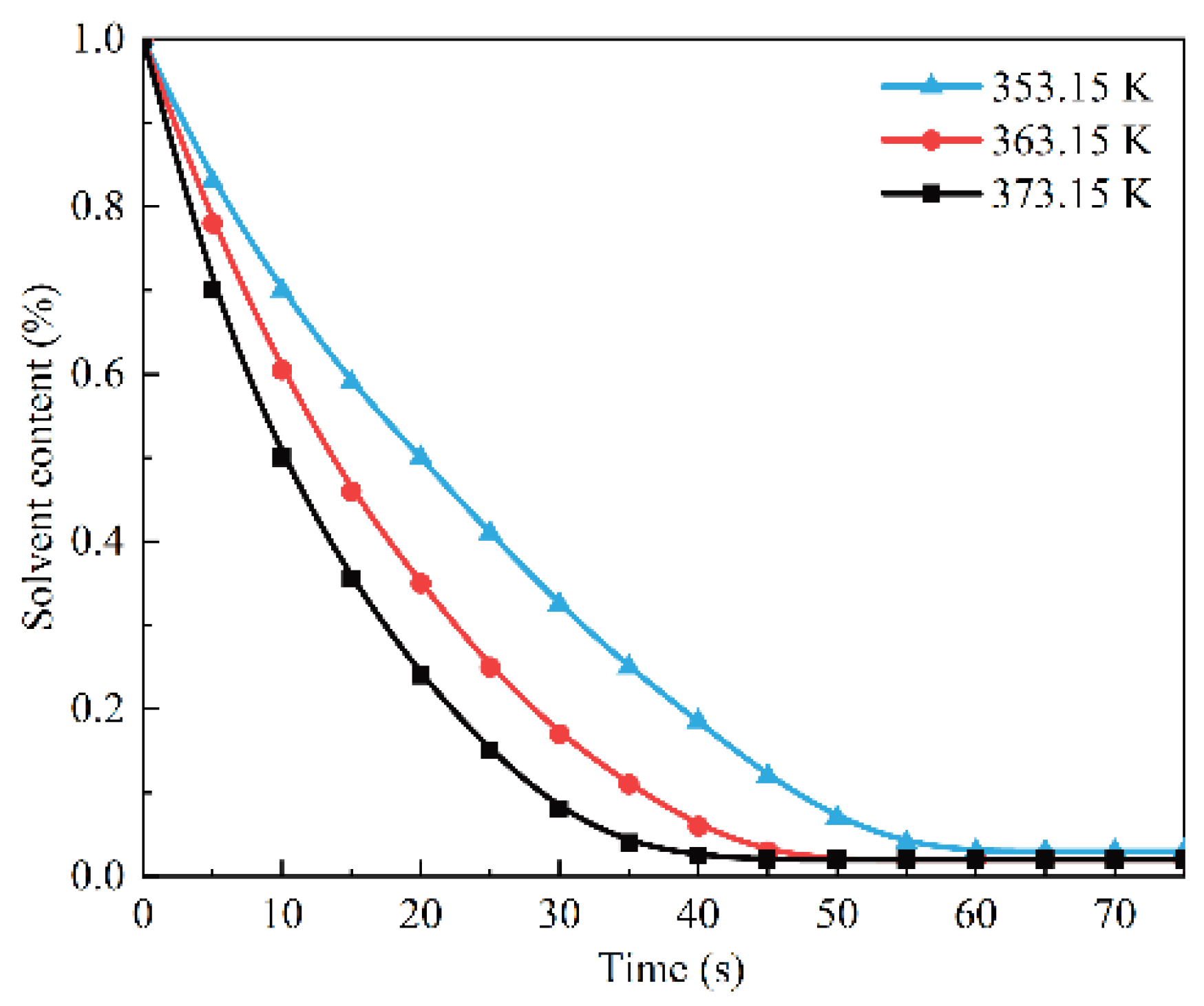 Processes 11 03236 g006