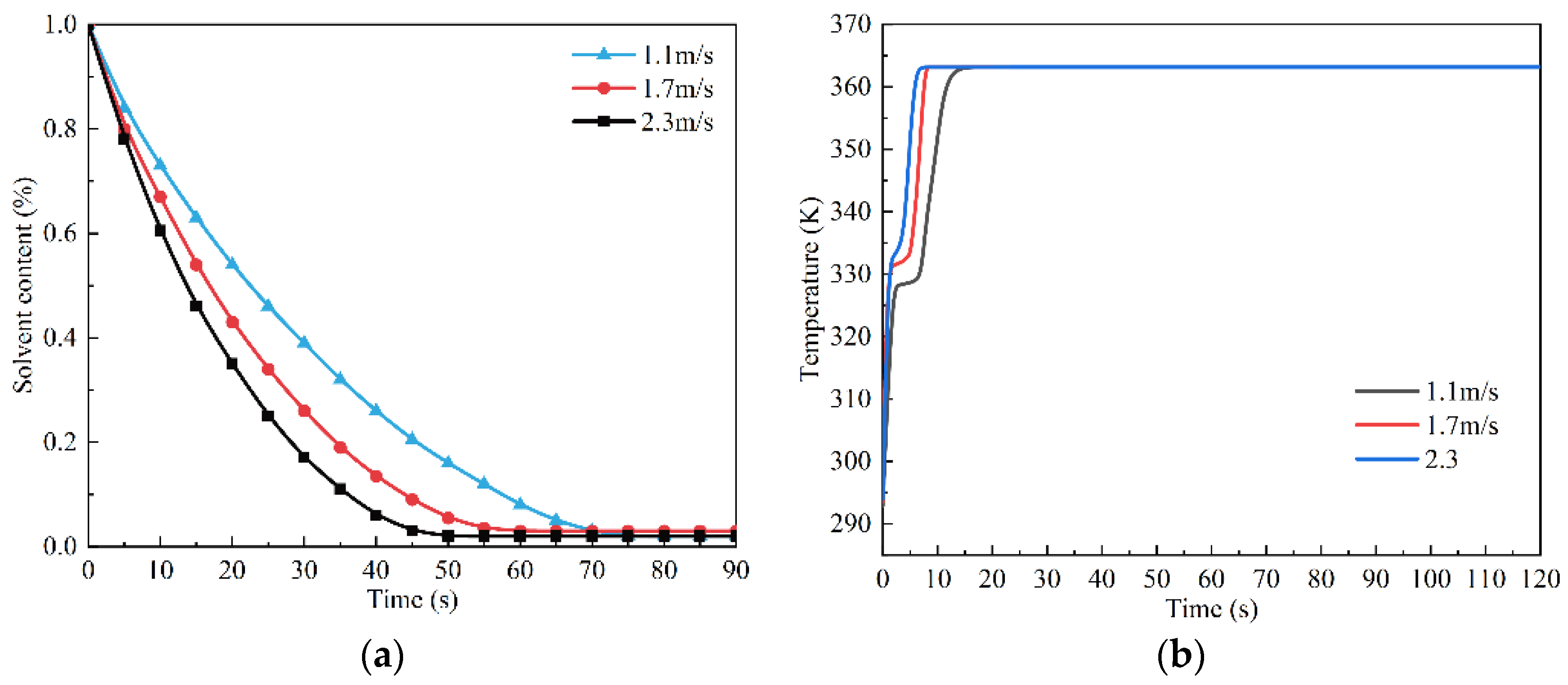 Processes 11 03236 g007