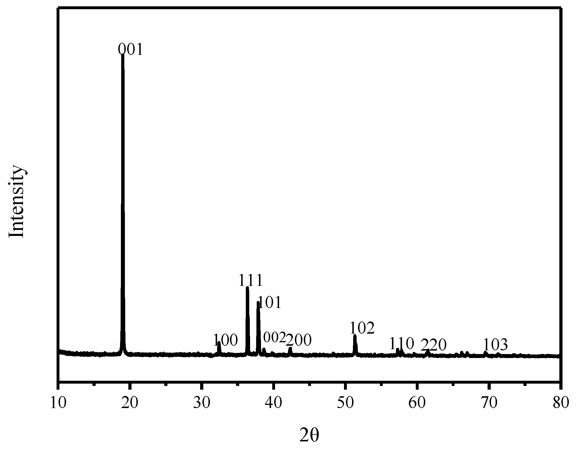 Processes 11 03238 g005