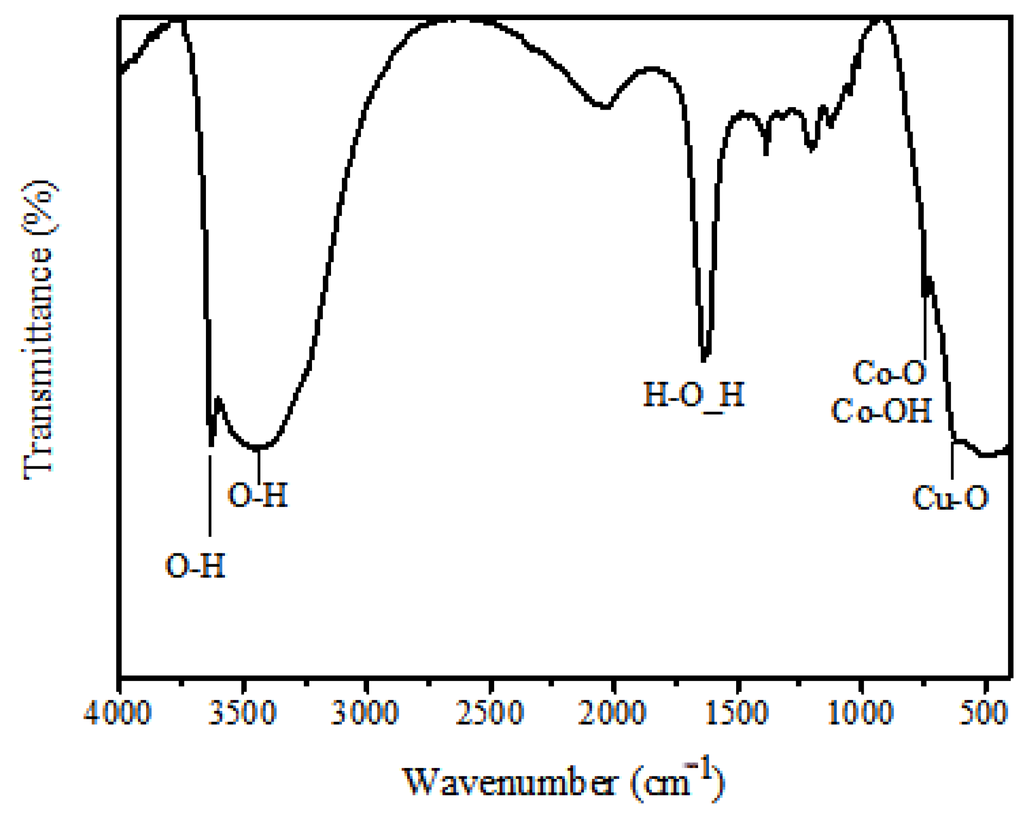 Processes 11 03238 g006