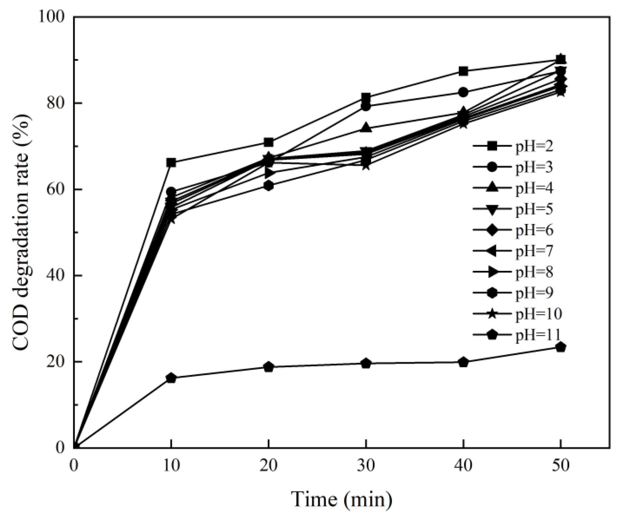 Processes 11 03238 g007