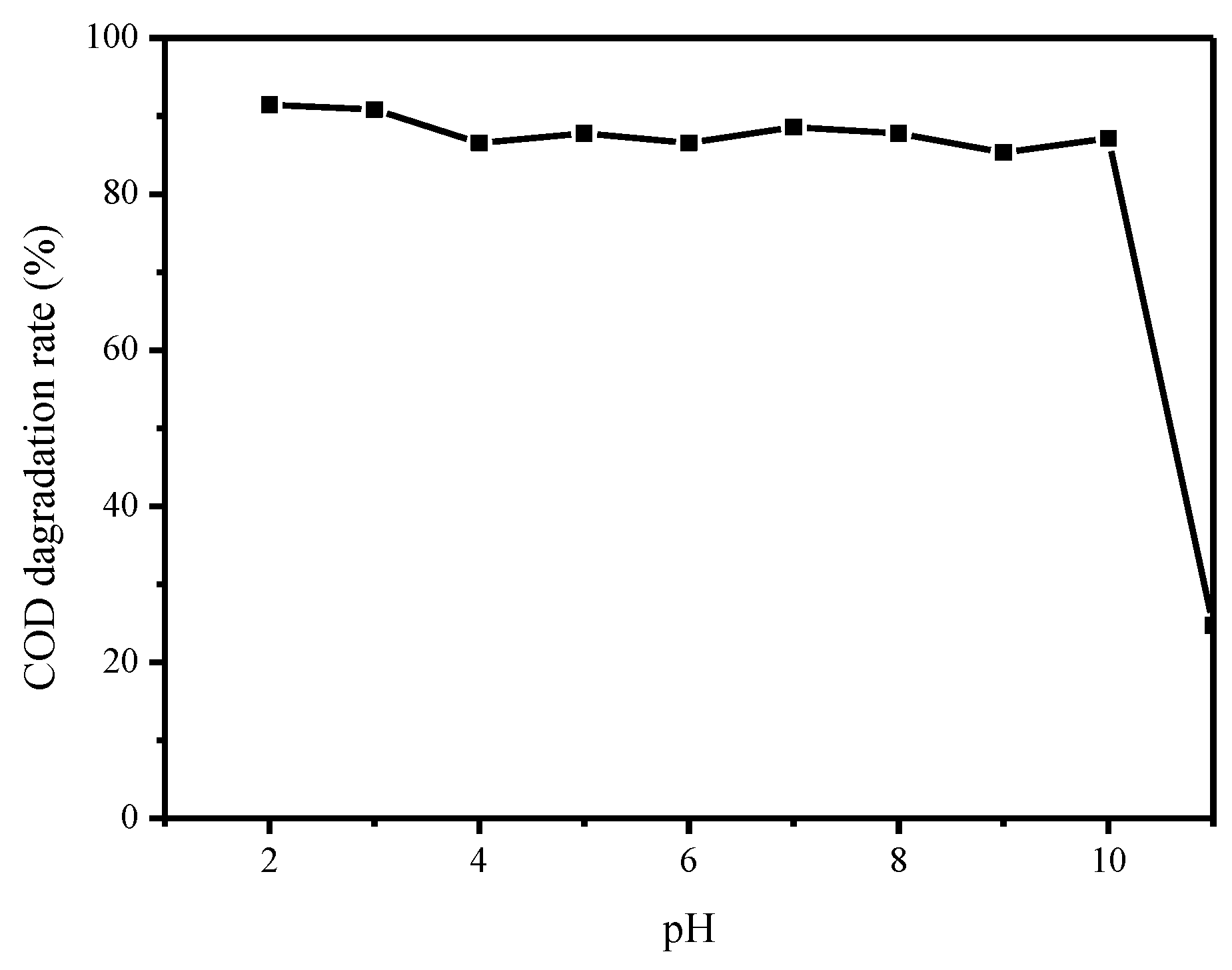 Processes 11 03238 g008
