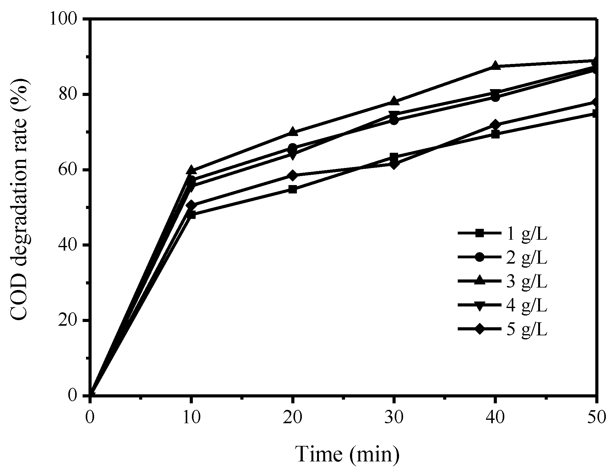 Processes 11 03238 g009