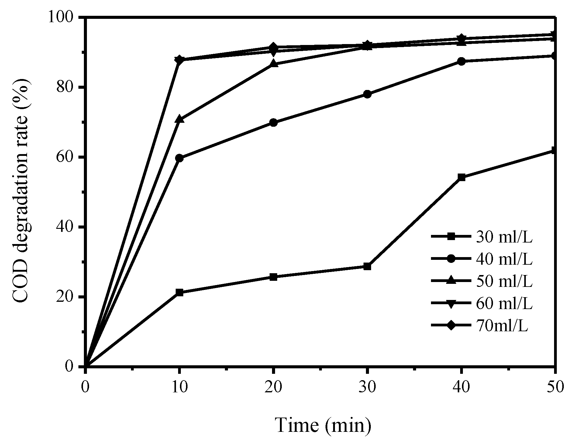 Processes 11 03238 g010