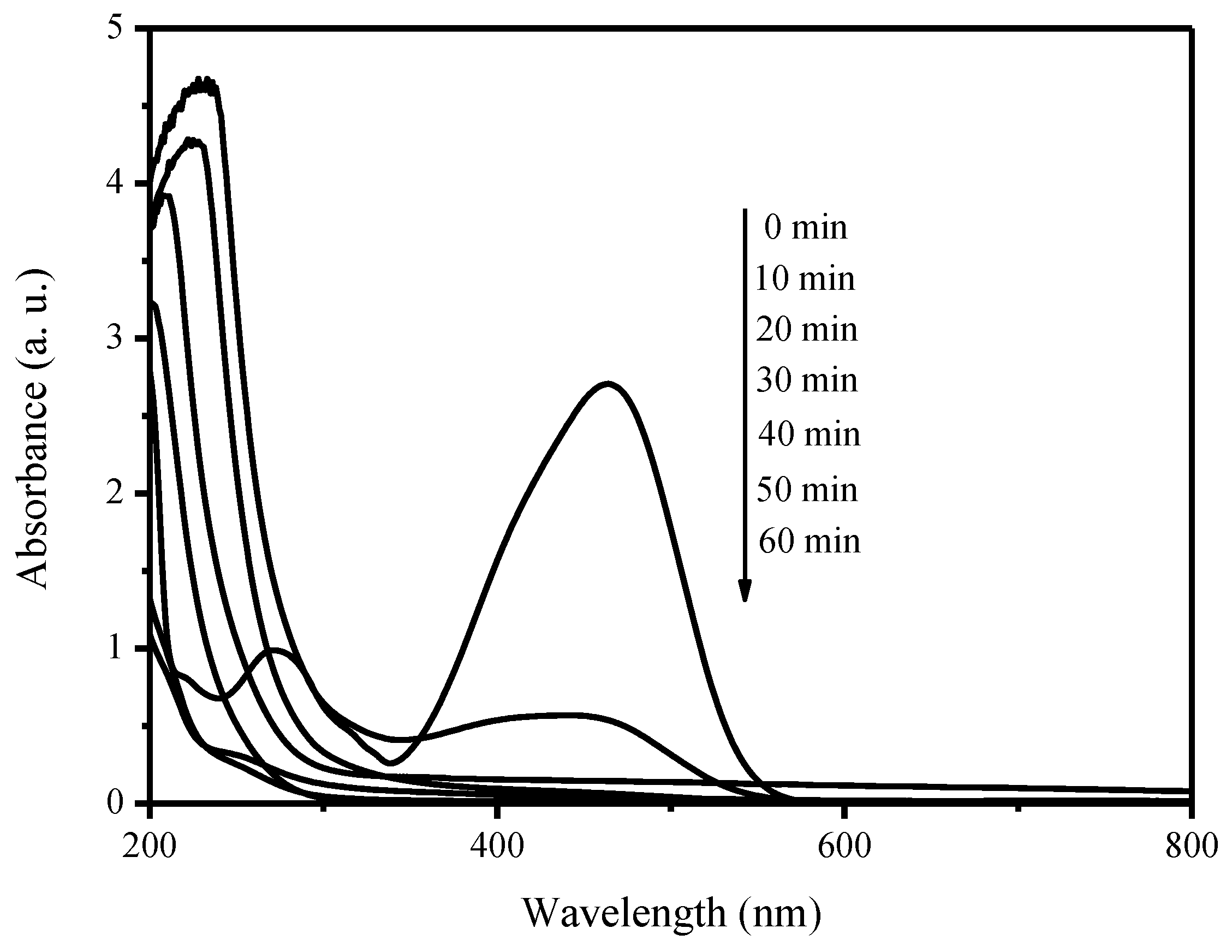 Processes 11 03238 g012