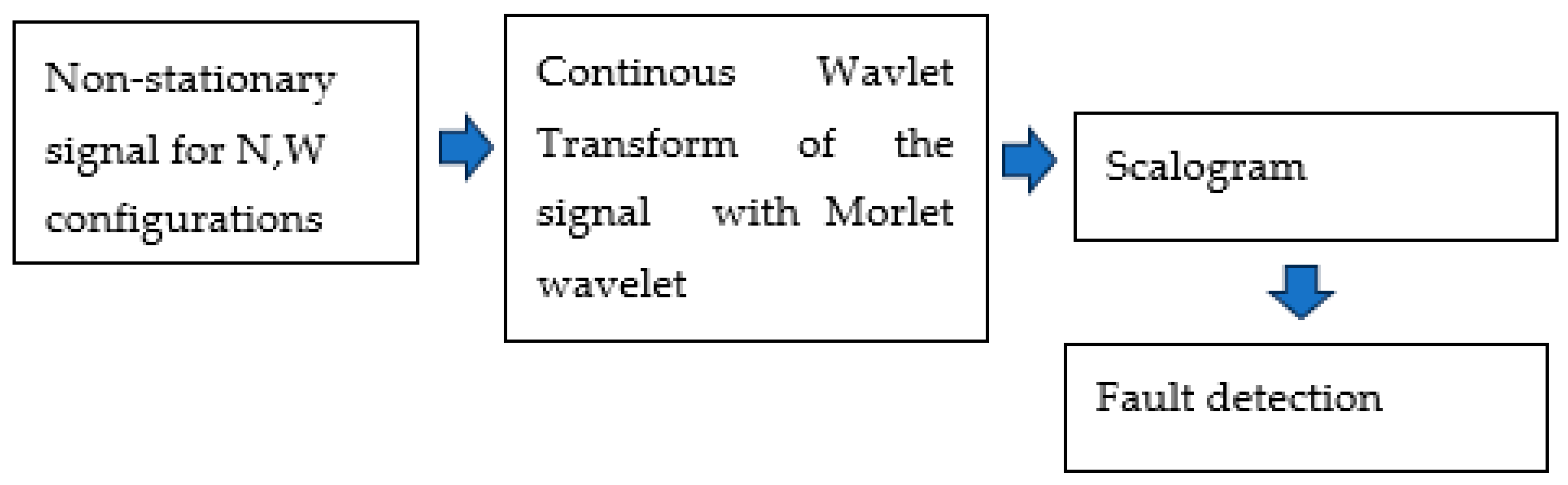 Processes 11 03240 g006