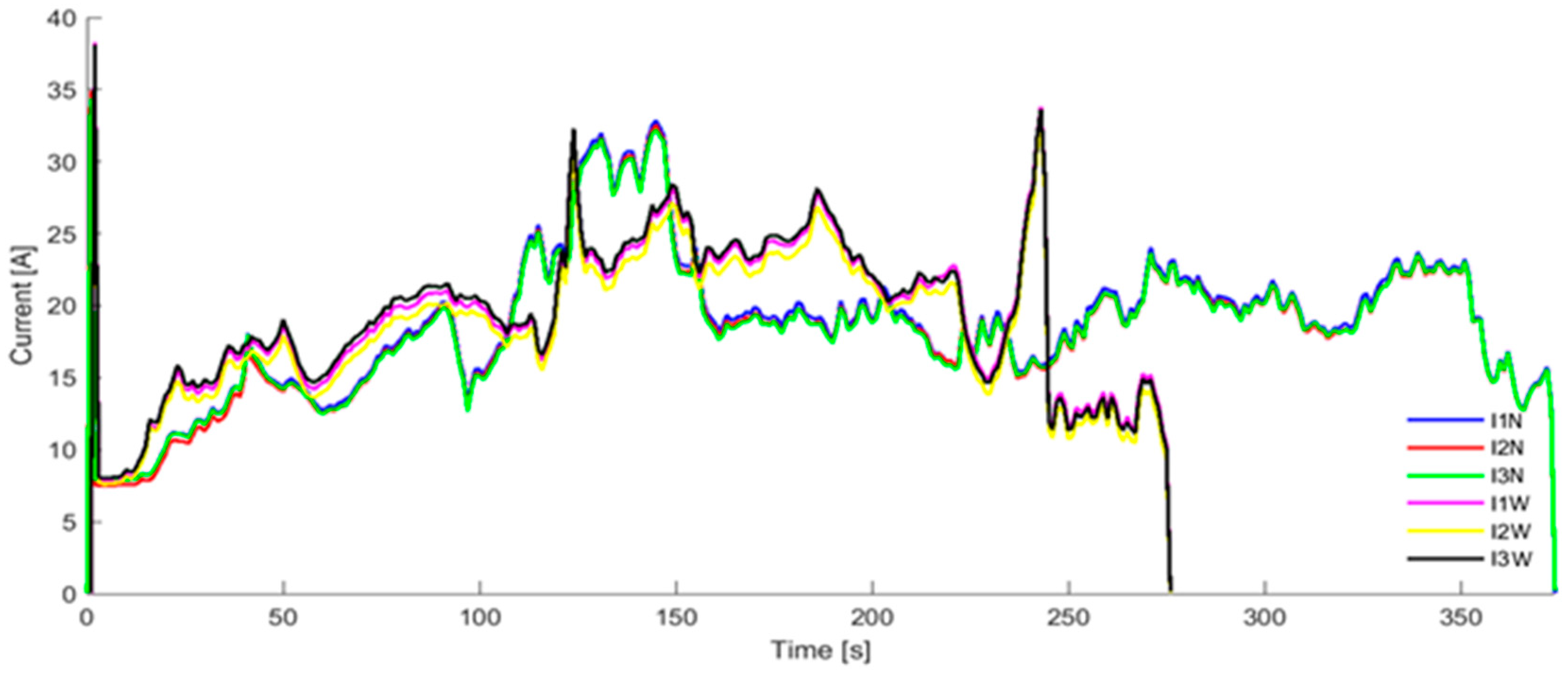 Processes 11 03240 g007