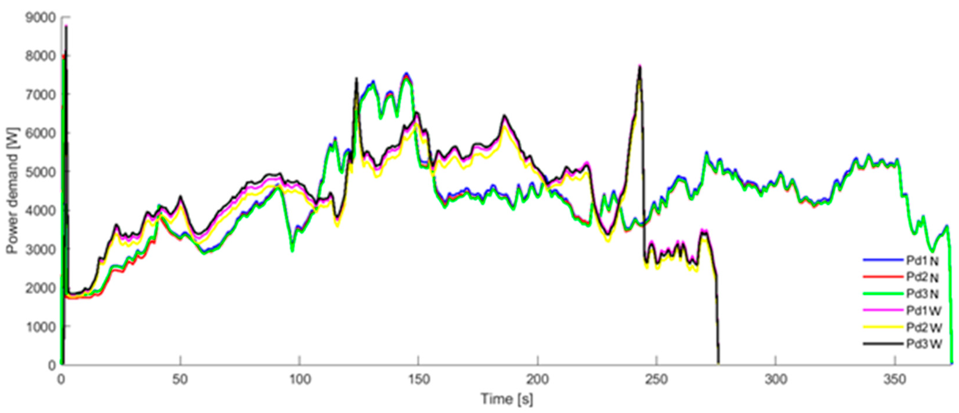 Processes 11 03240 g008
