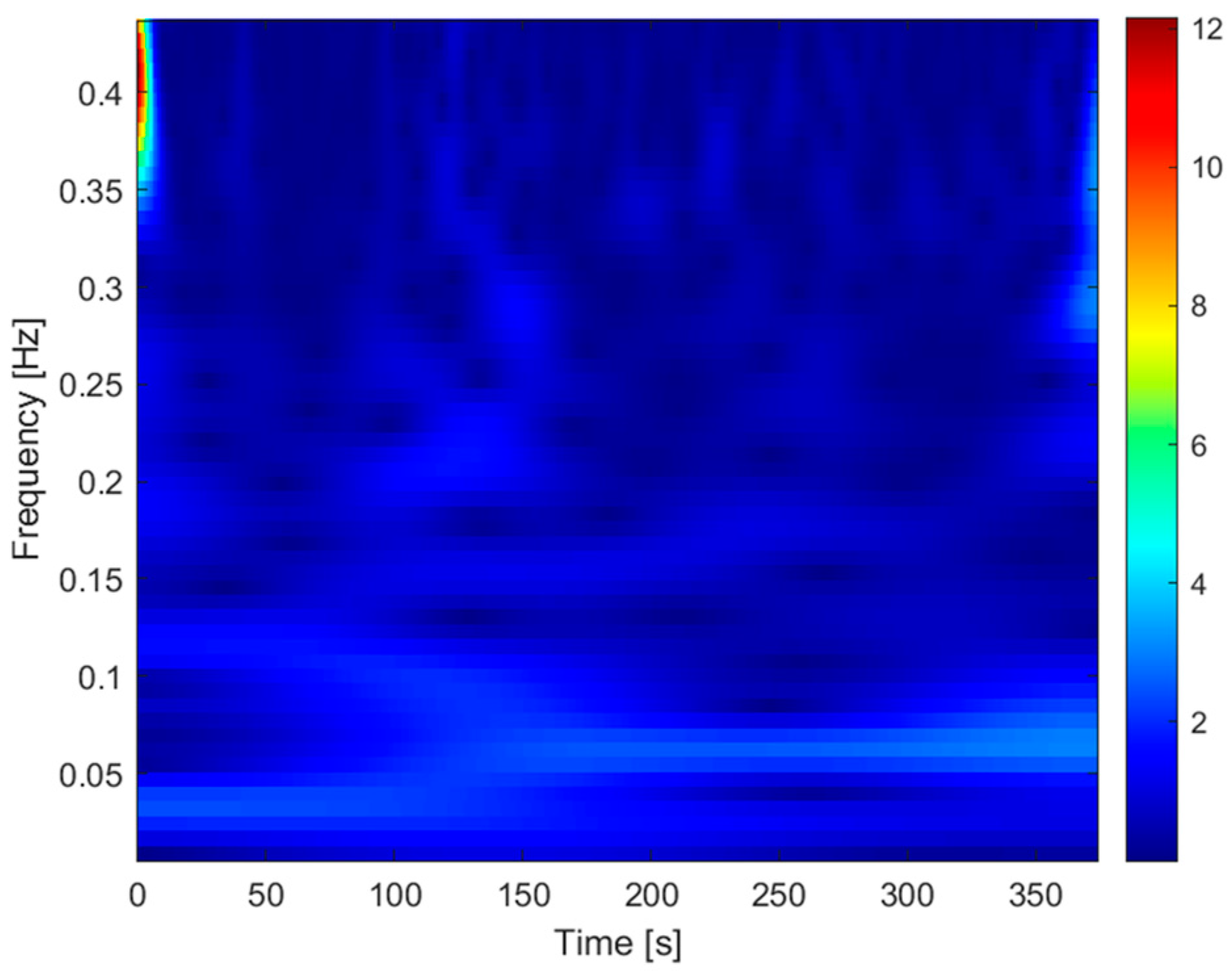 Processes 11 03240 g009