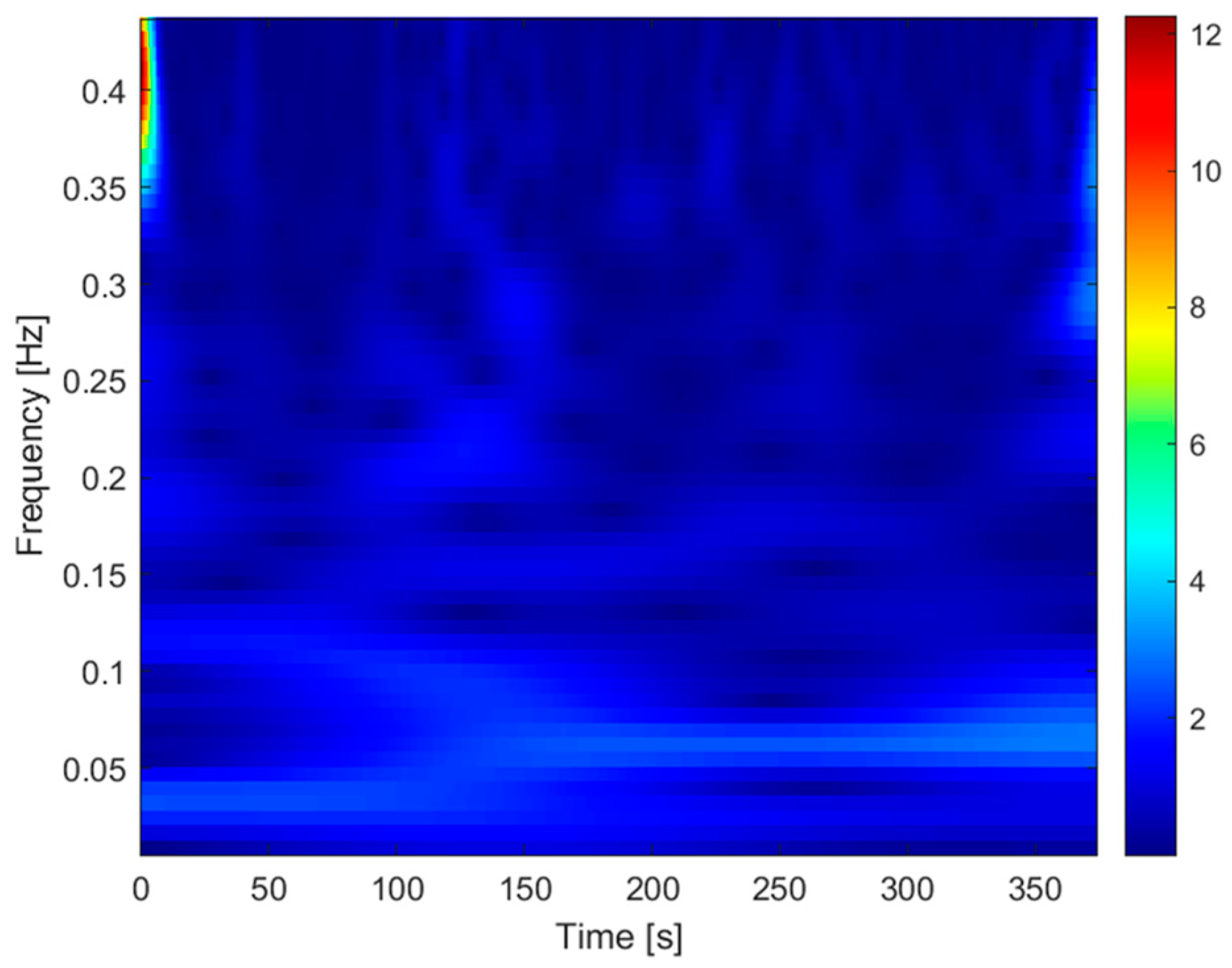 Processes 11 03240 g011