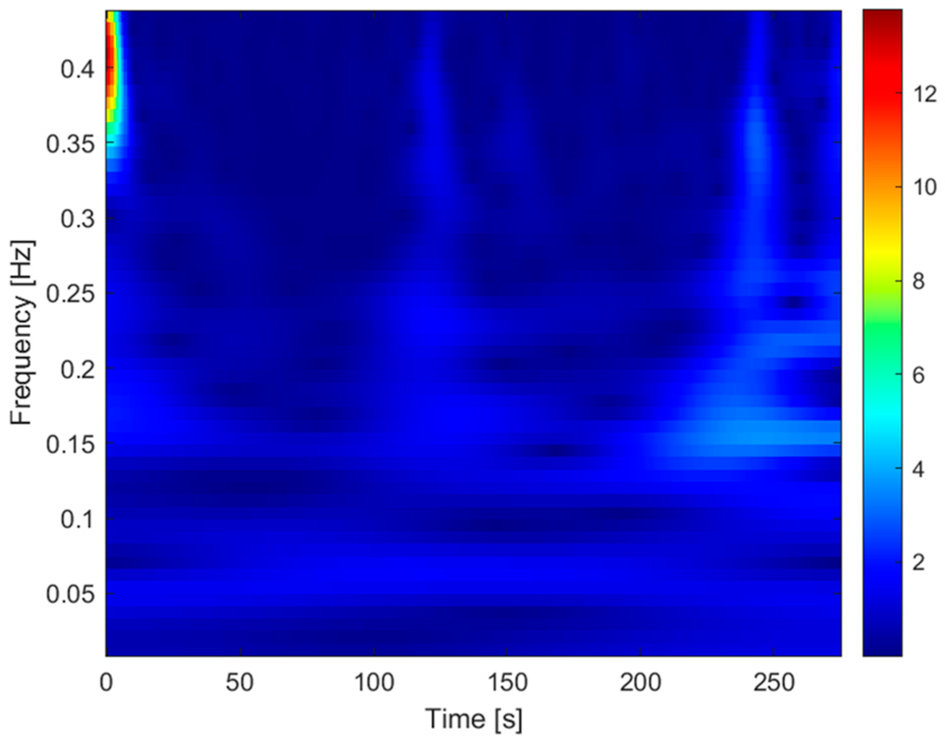 Processes 11 03240 g012