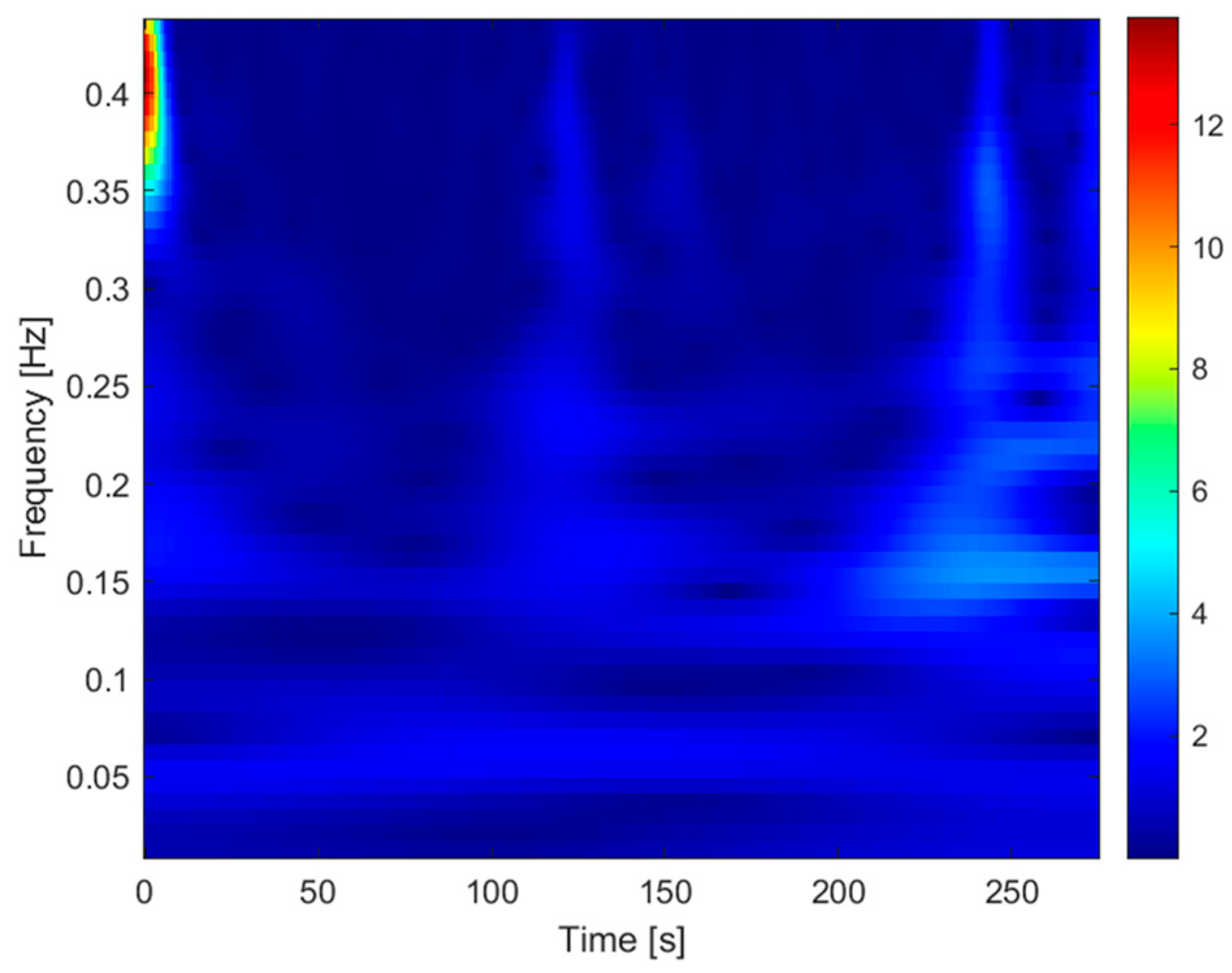 Processes 11 03240 g014
