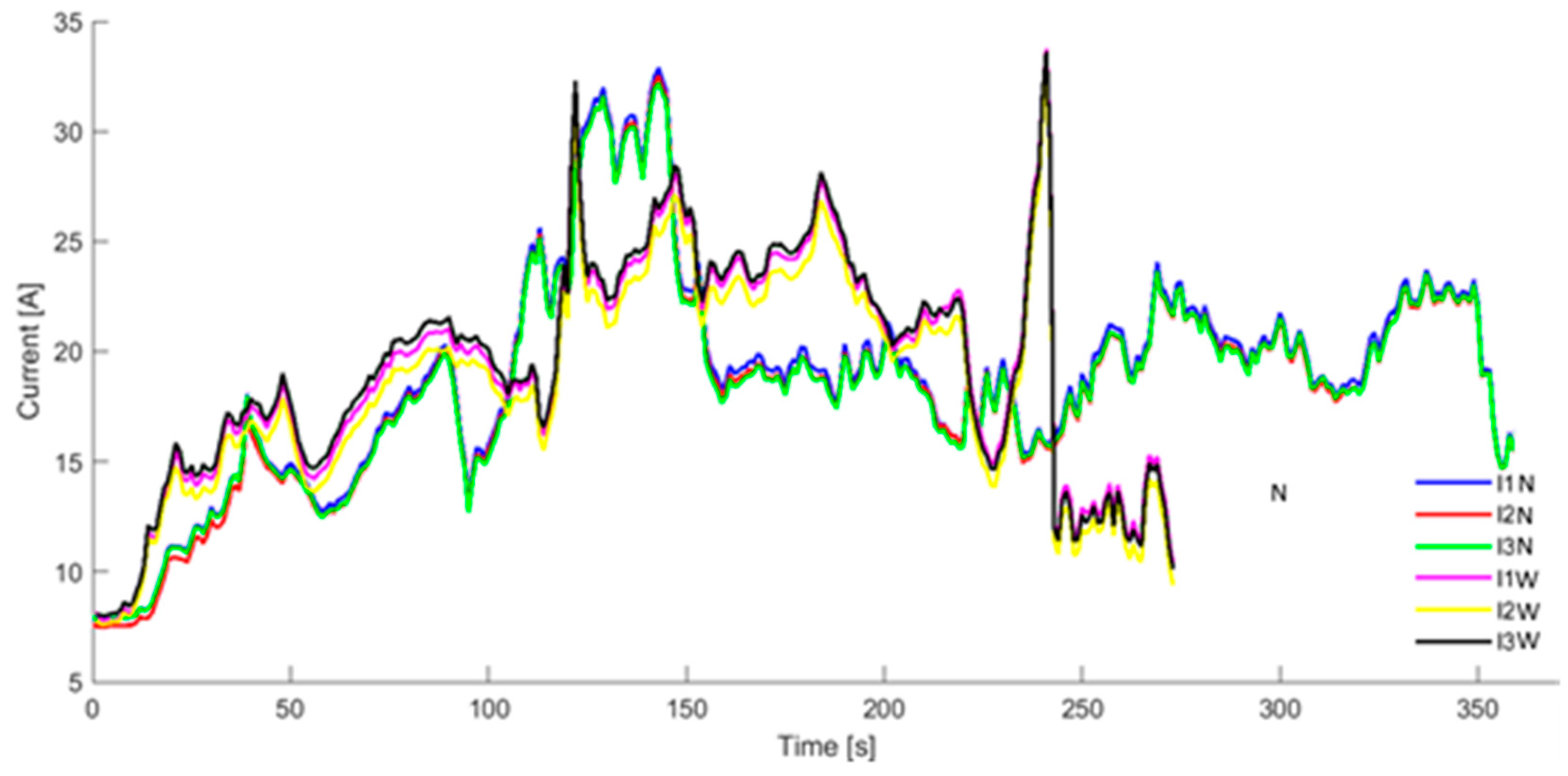 Processes 11 03240 g015