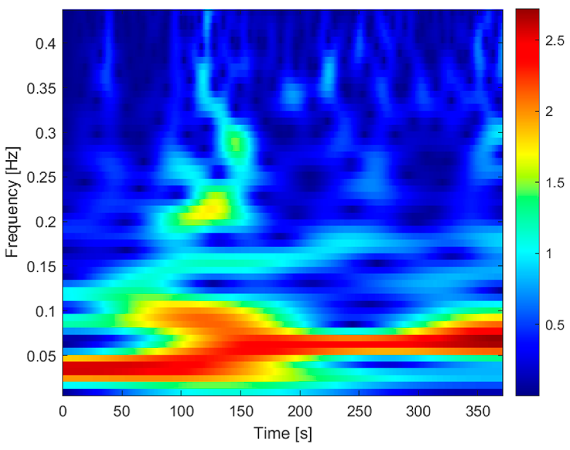 Processes 11 03240 g016