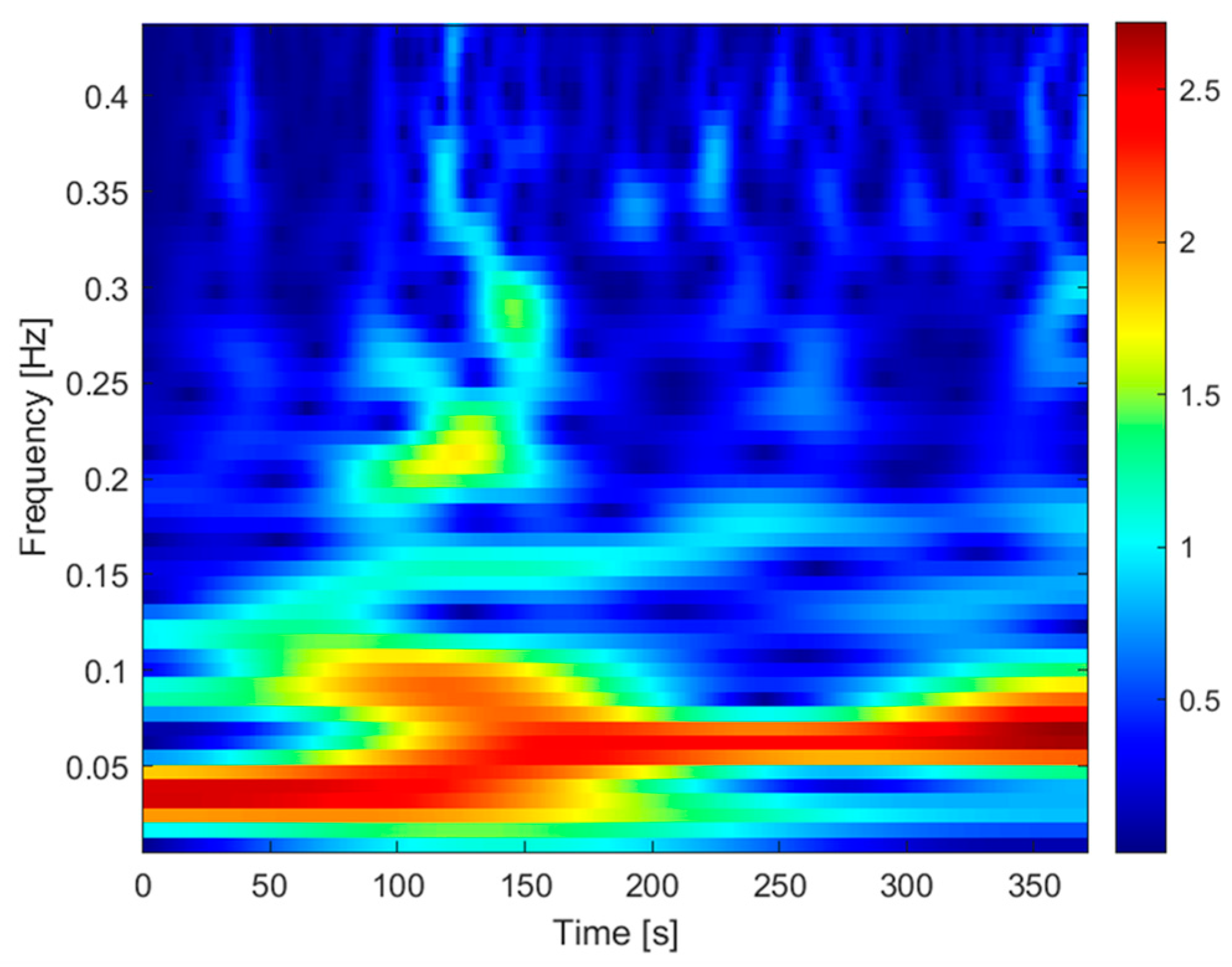 Processes 11 03240 g017