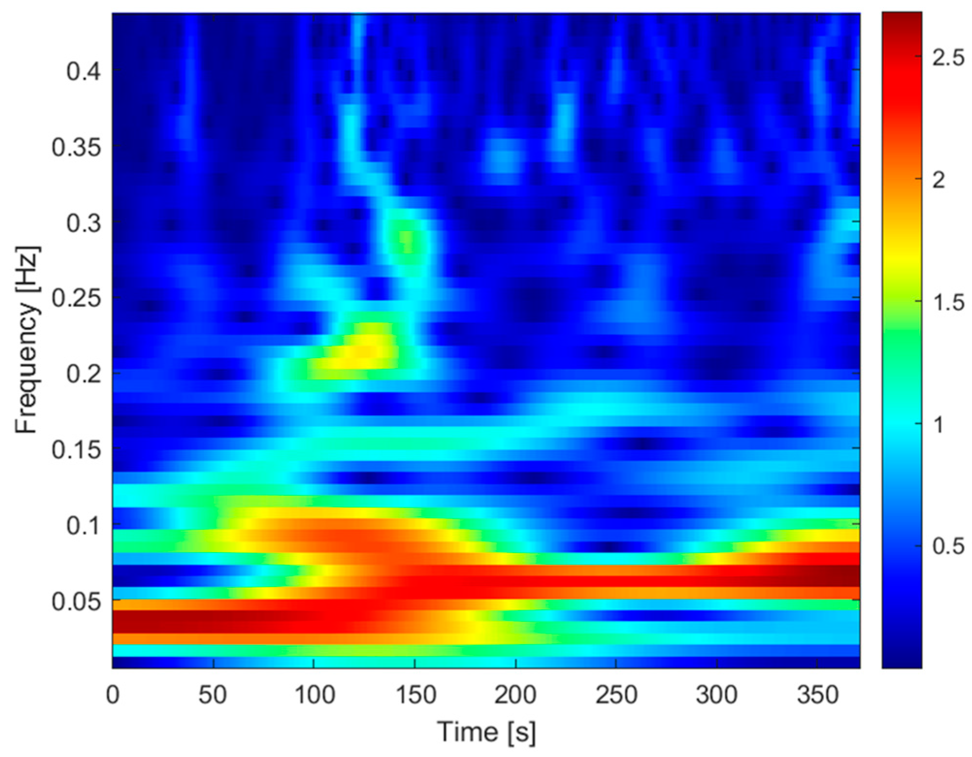 Processes 11 03240 g018