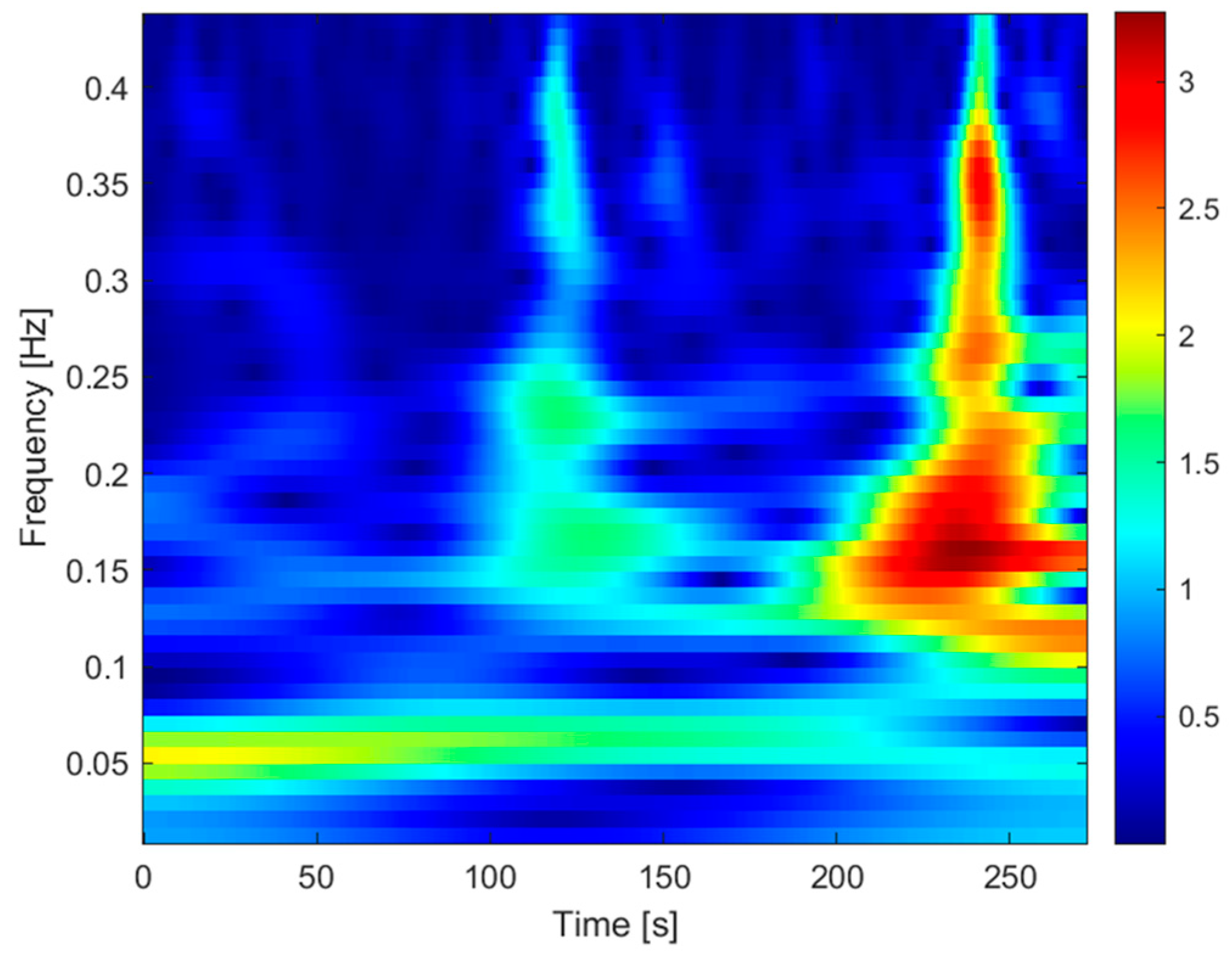 Processes 11 03240 g019