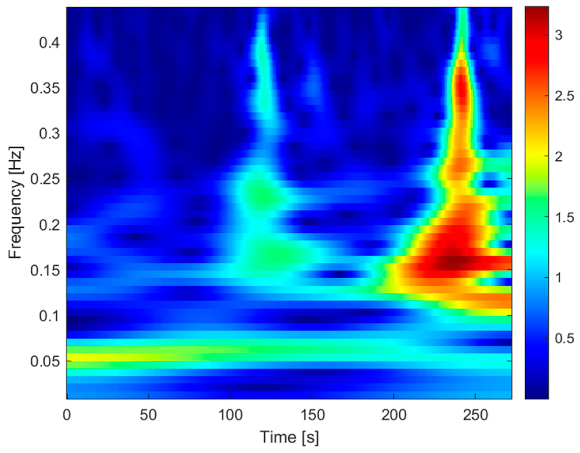 Processes 11 03240 g020