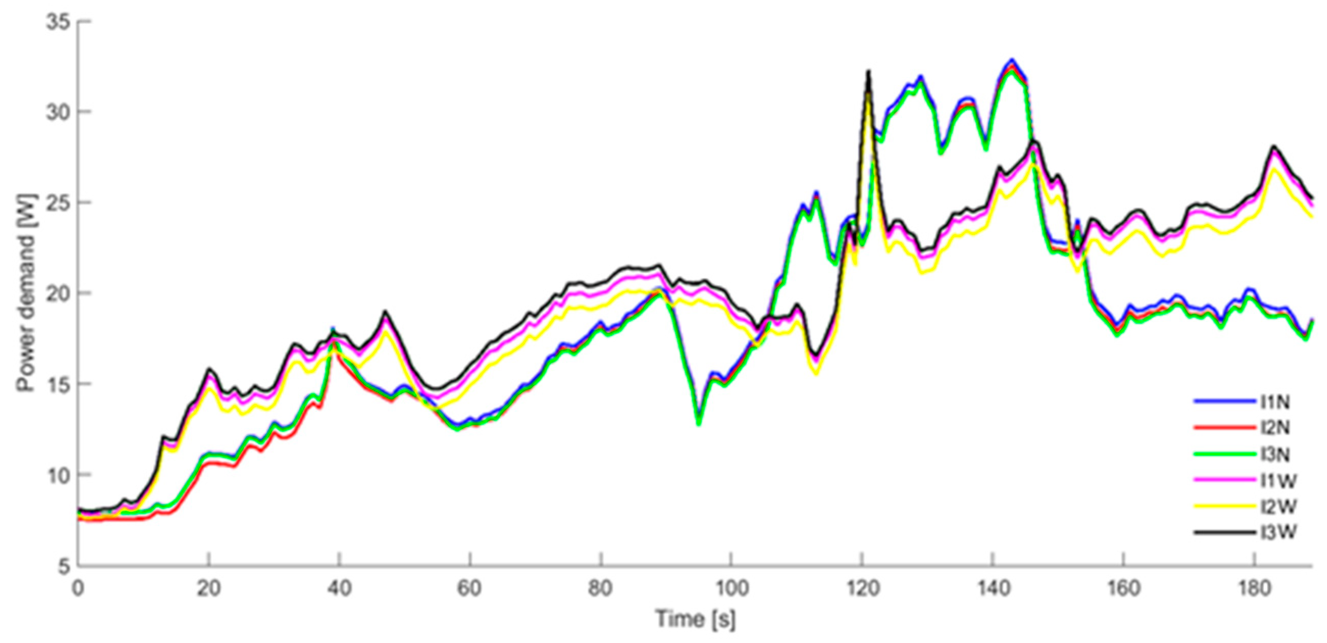 Processes 11 03240 g022