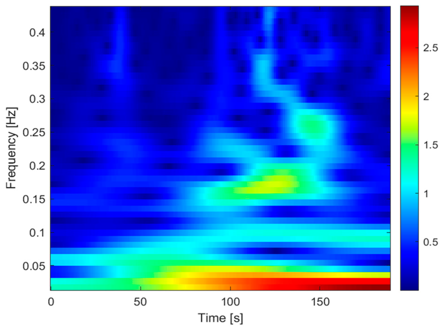 Processes 11 03240 g025