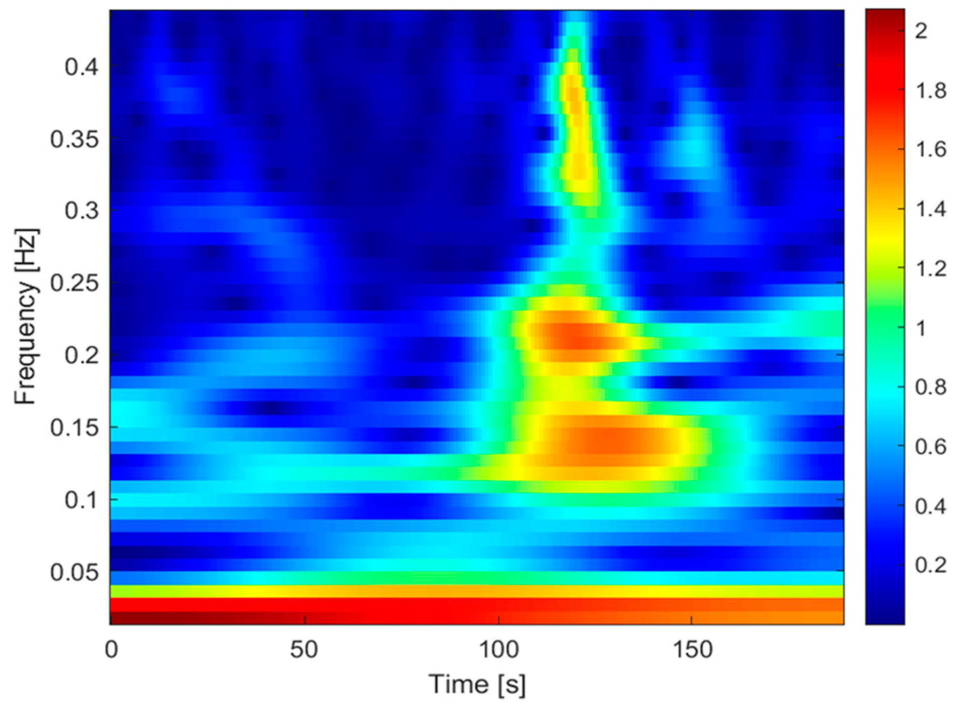 Processes 11 03240 g026