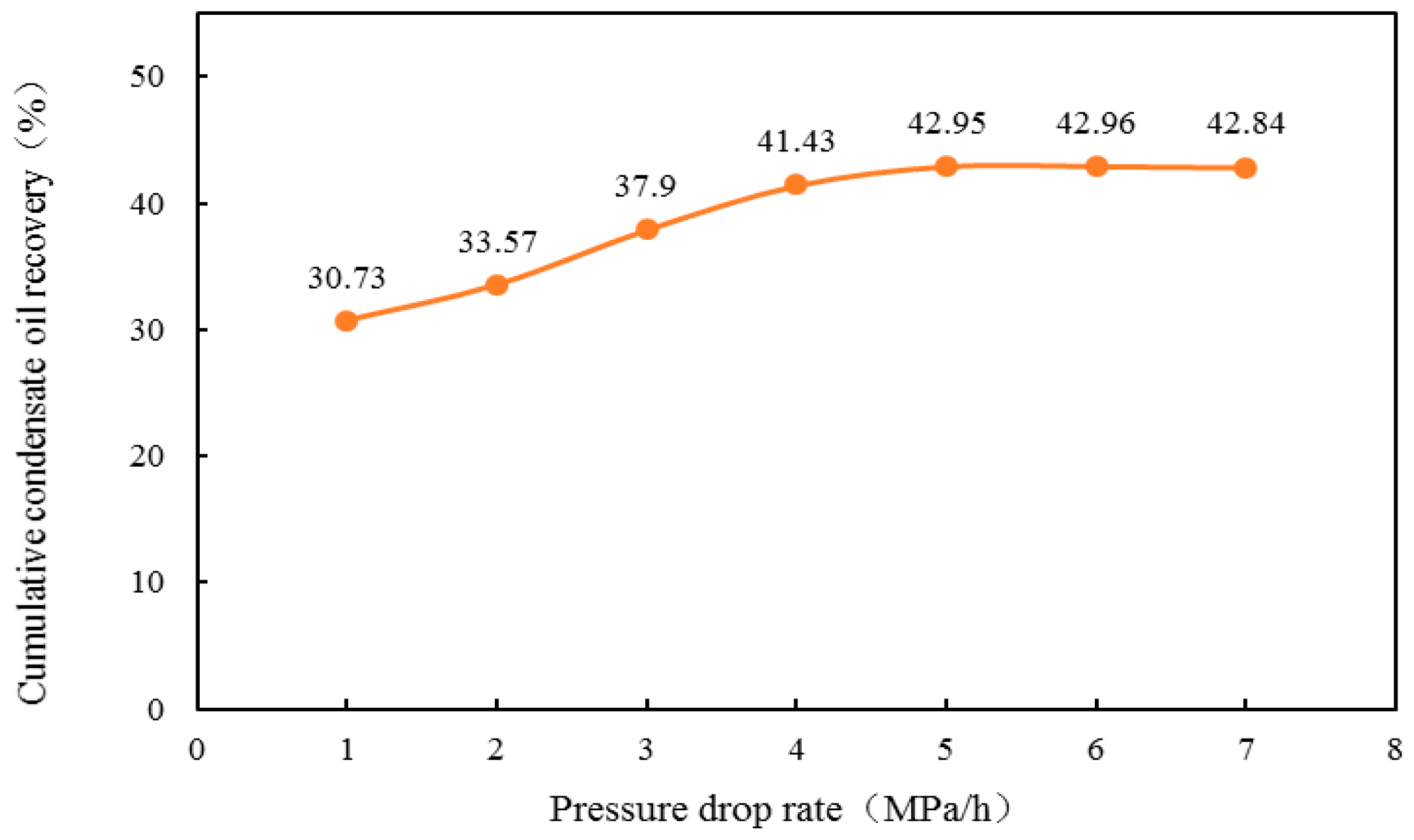 Processes 11 03242 g006
